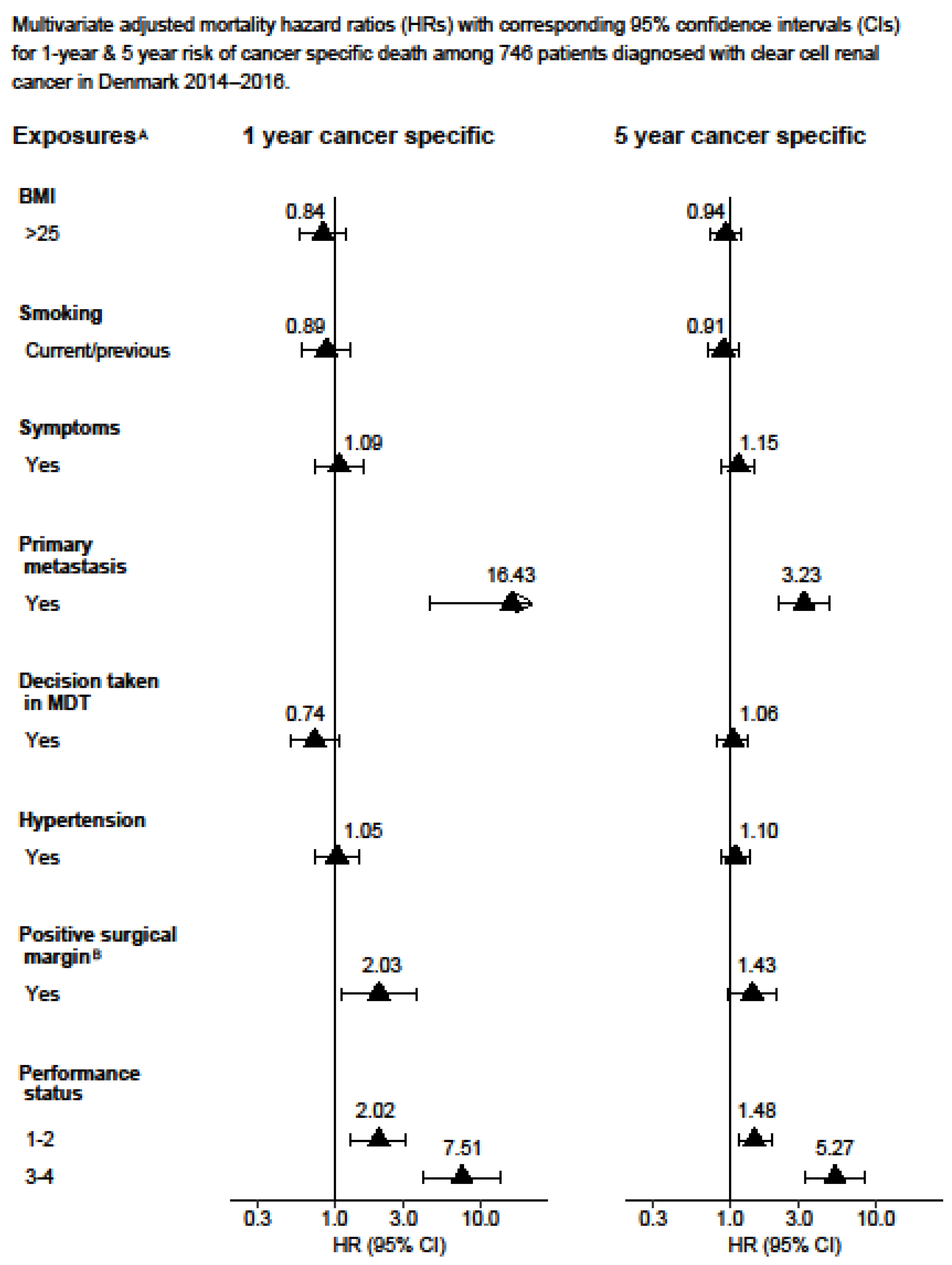 Cancers 15 04488 g005