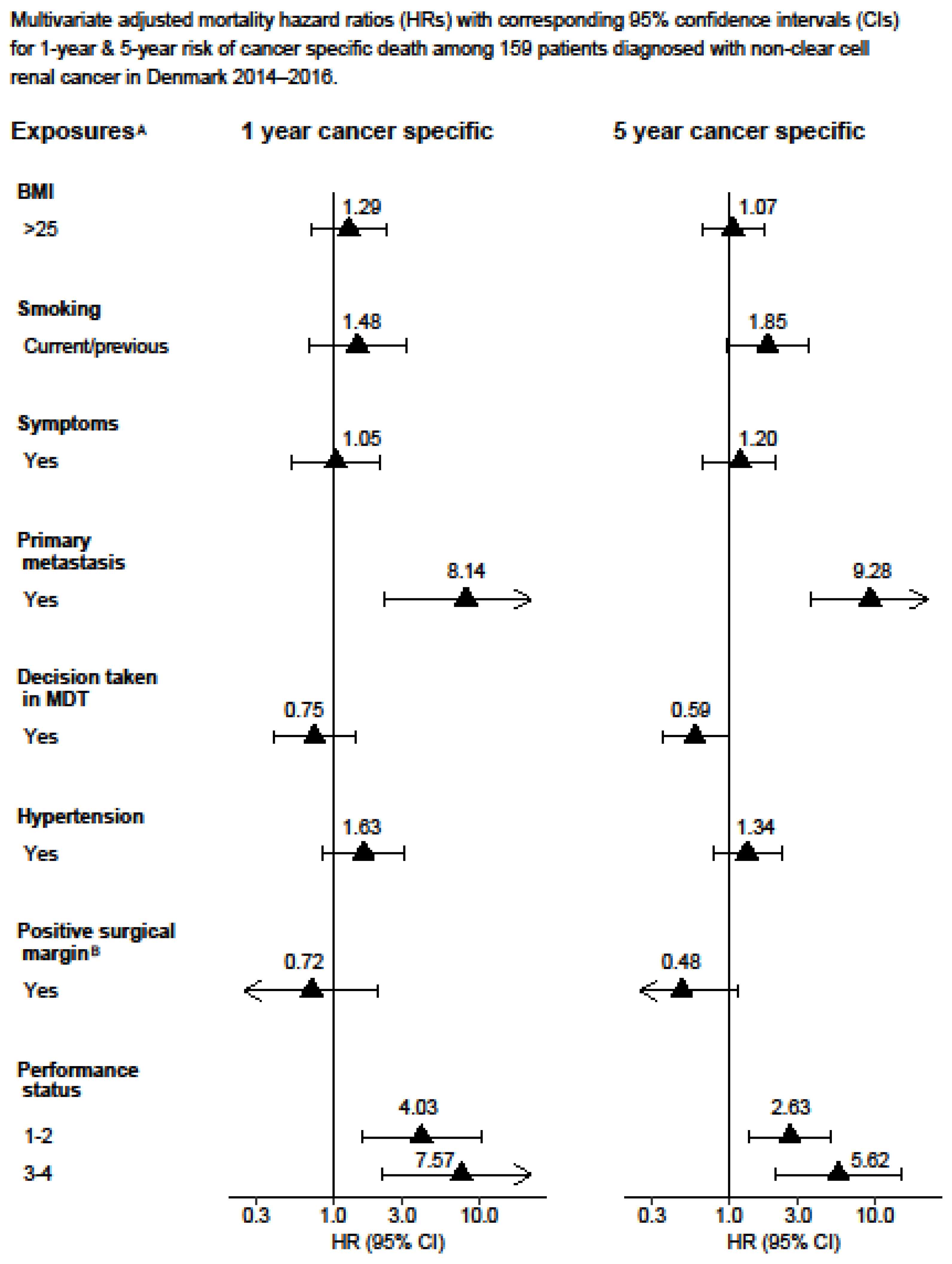 Cancers 15 04488 g006