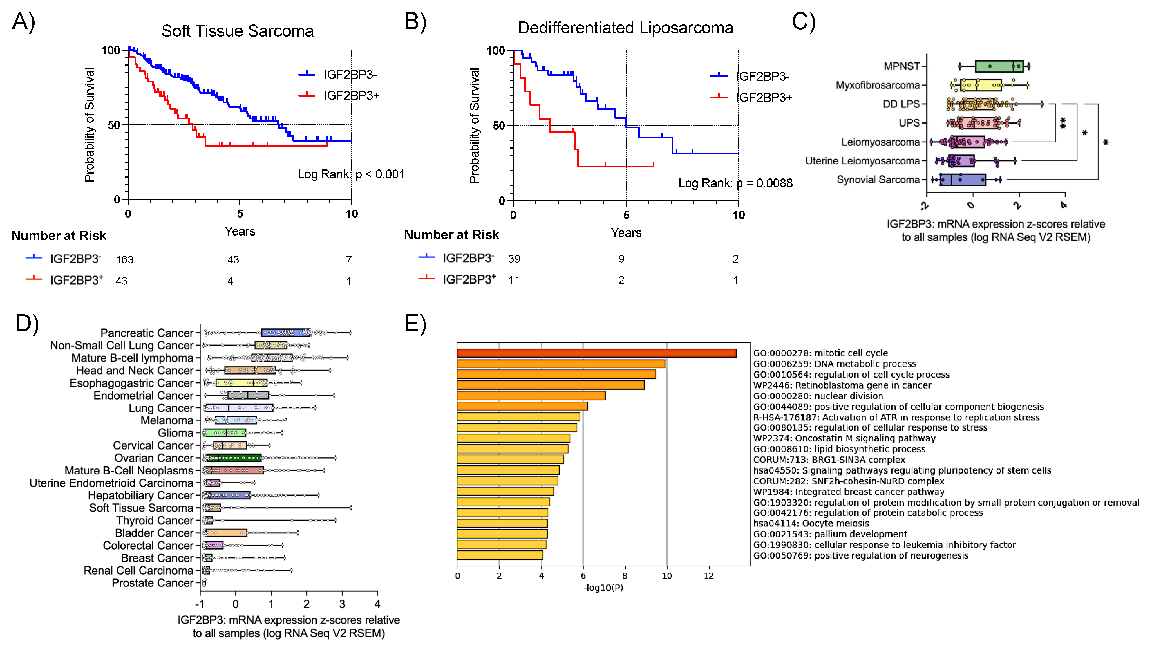 Cancers 15 04489 g001