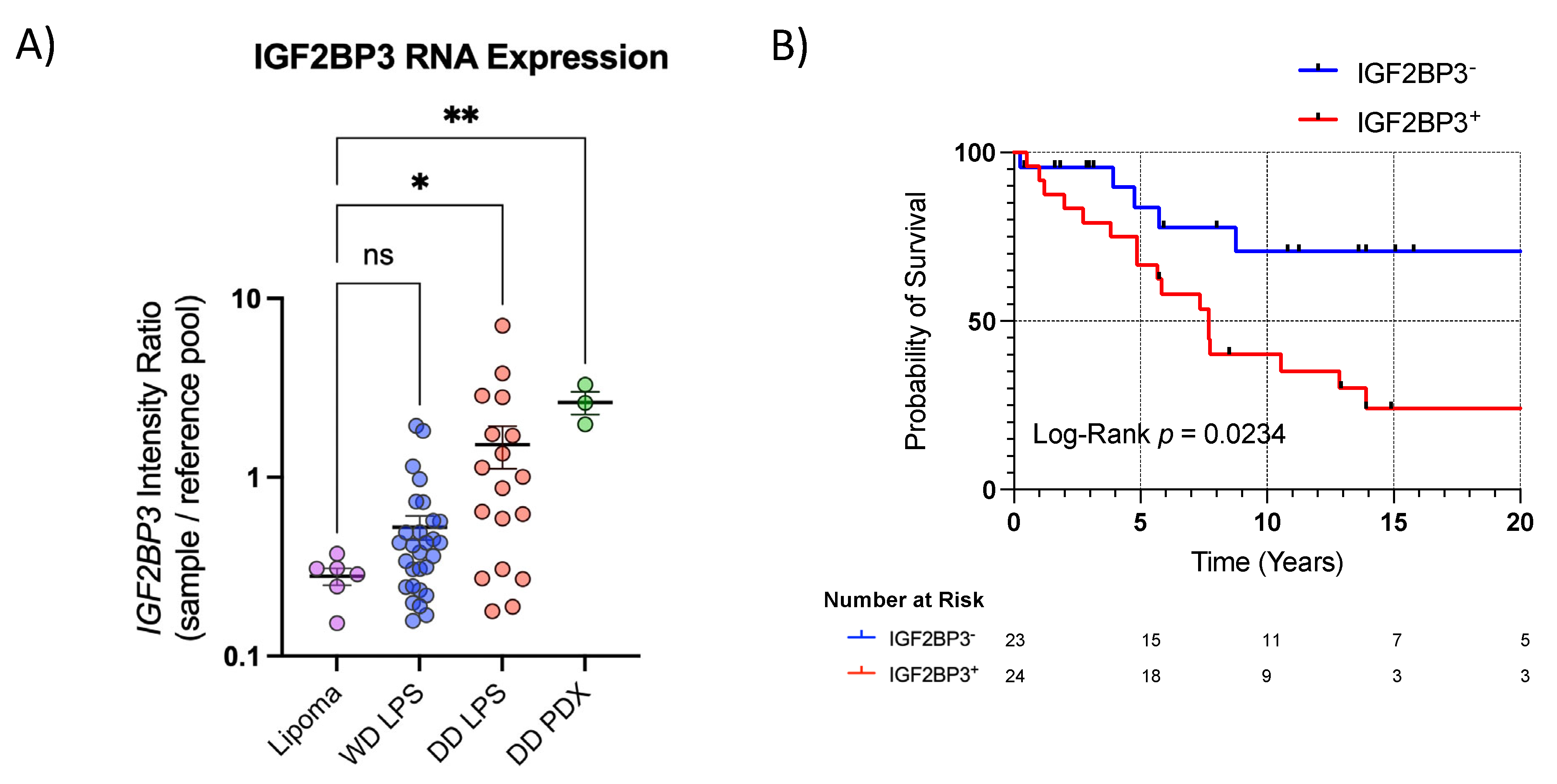 Cancers 15 04489 g002