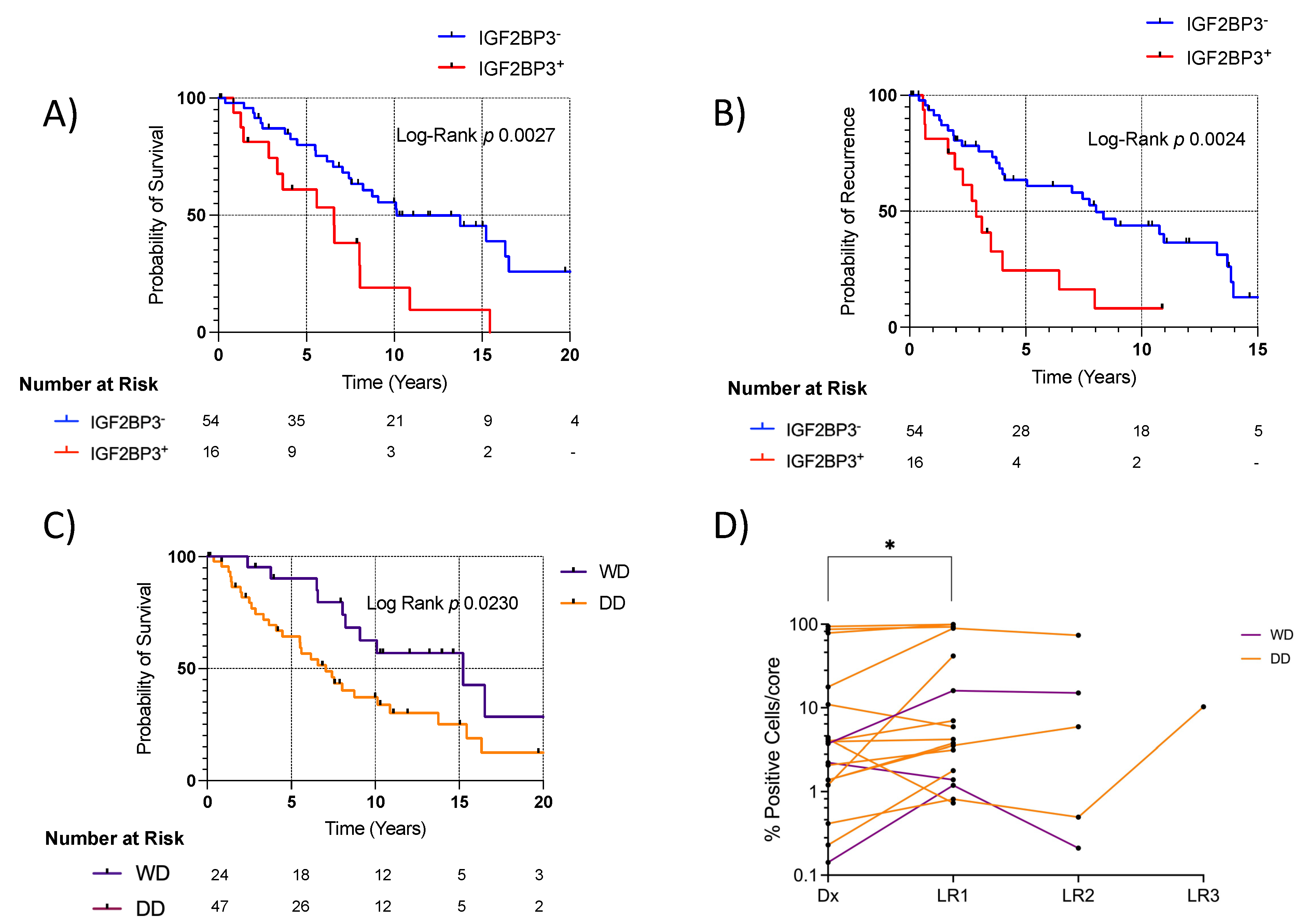 Cancers 15 04489 g004