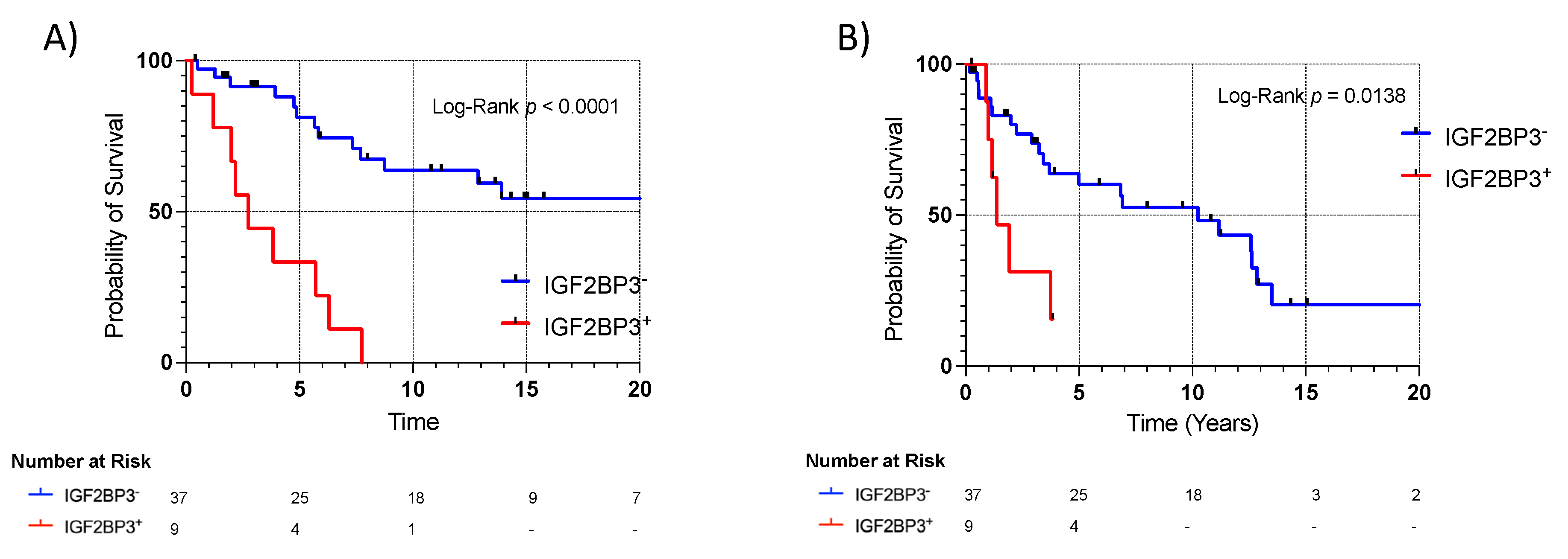Cancers 15 04489 g005