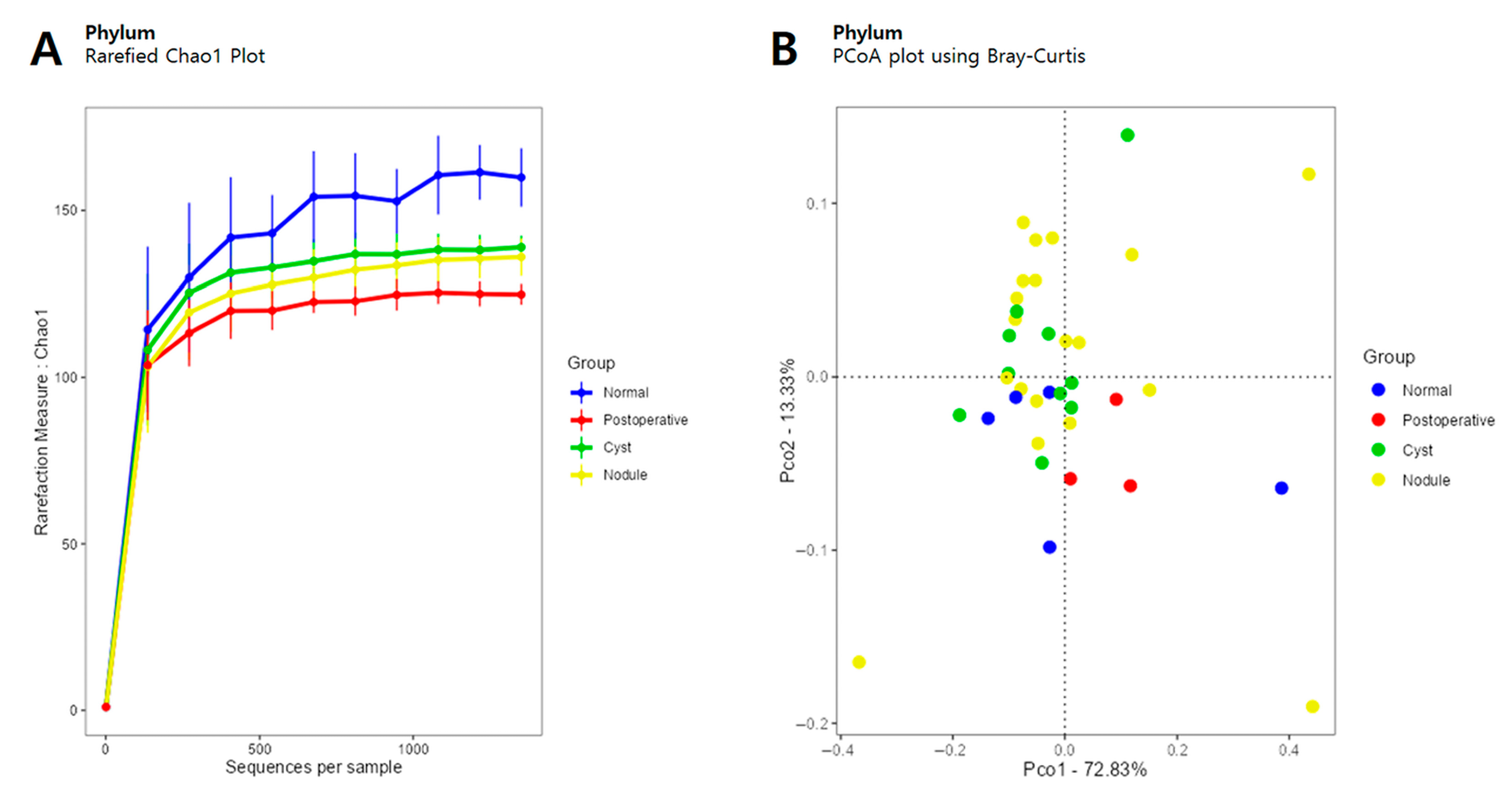 Cancers 15 04492 g001