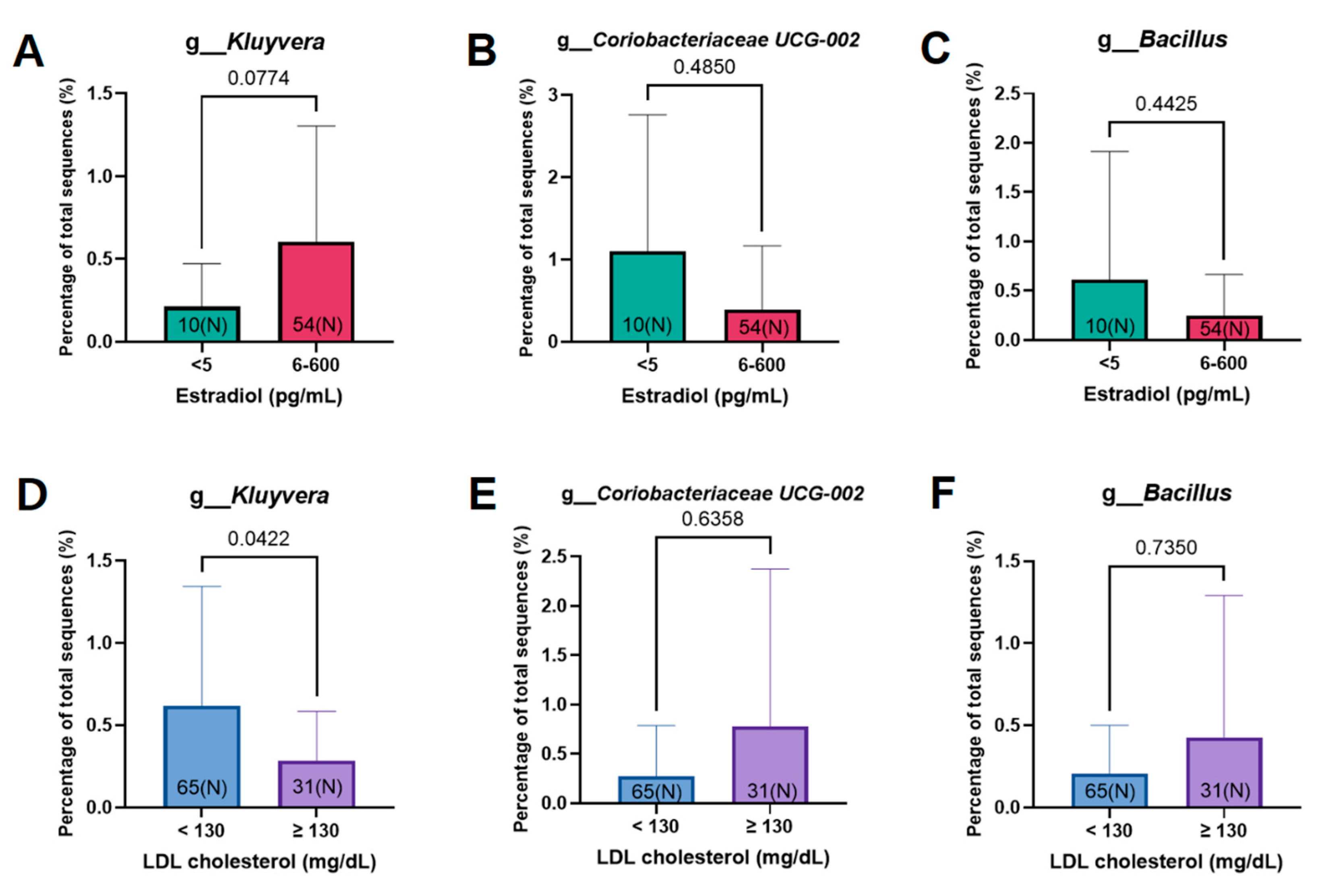 Cancers 15 04492 g005