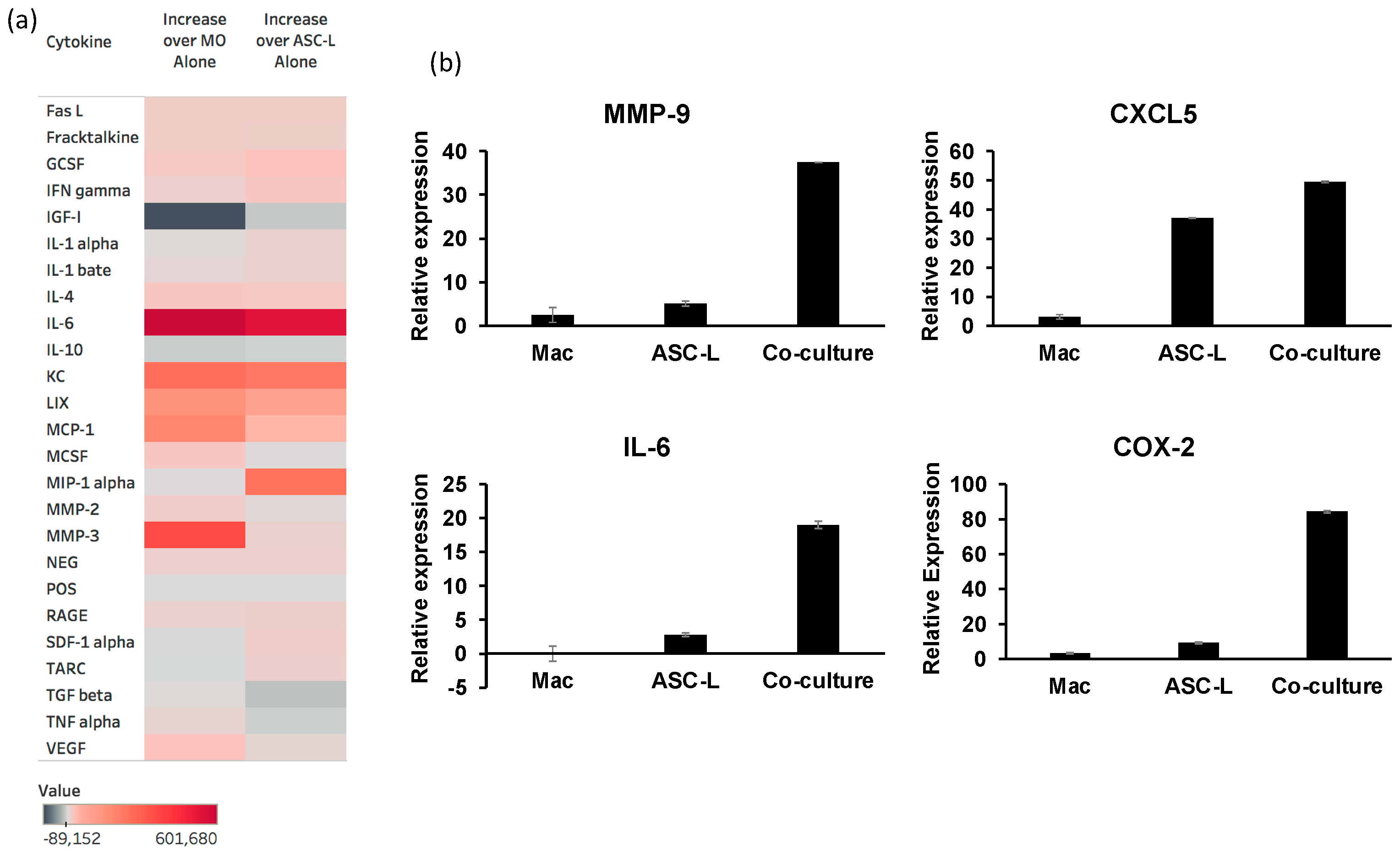 Cancers 15 04500 g004