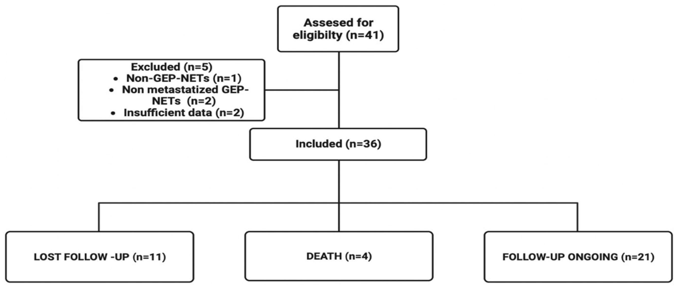 Cancers 15 04506 g001