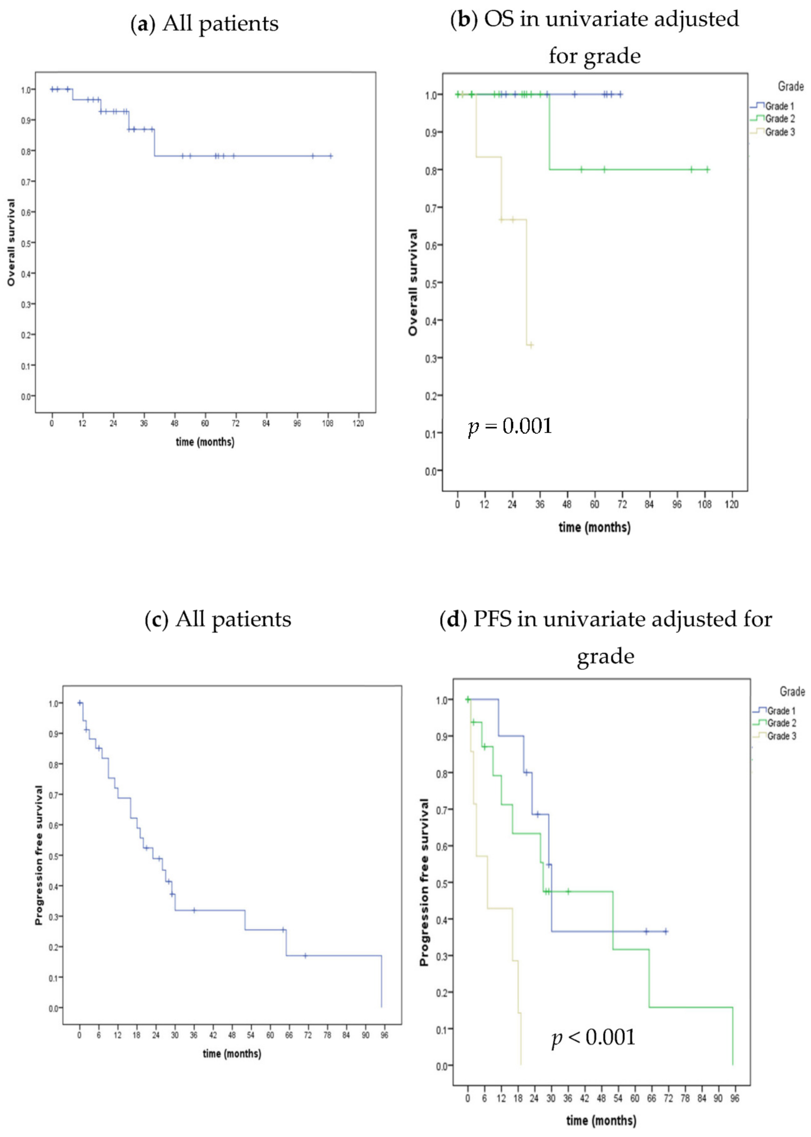 Cancers 15 04506 g002