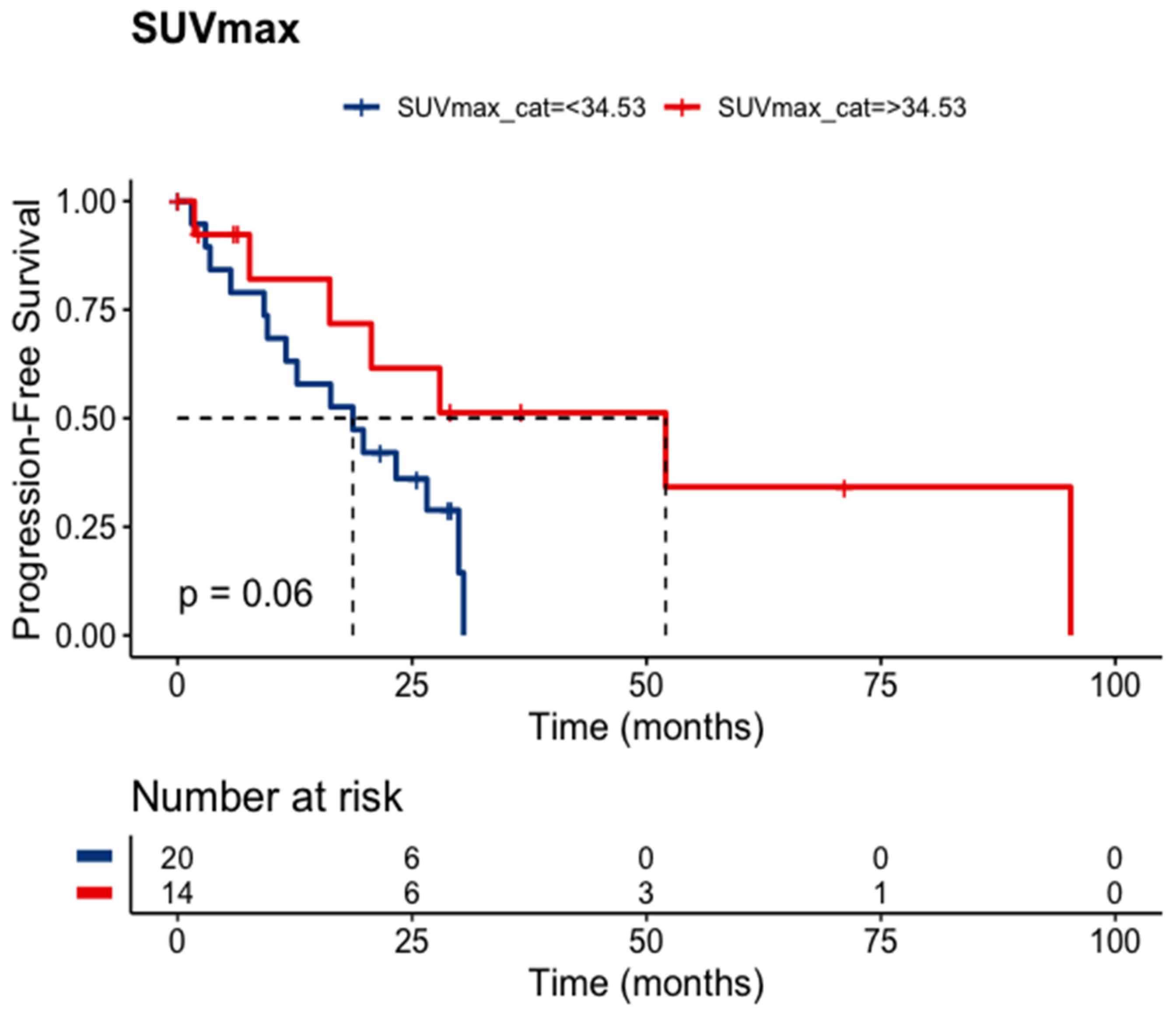 Cancers 15 04506 g004