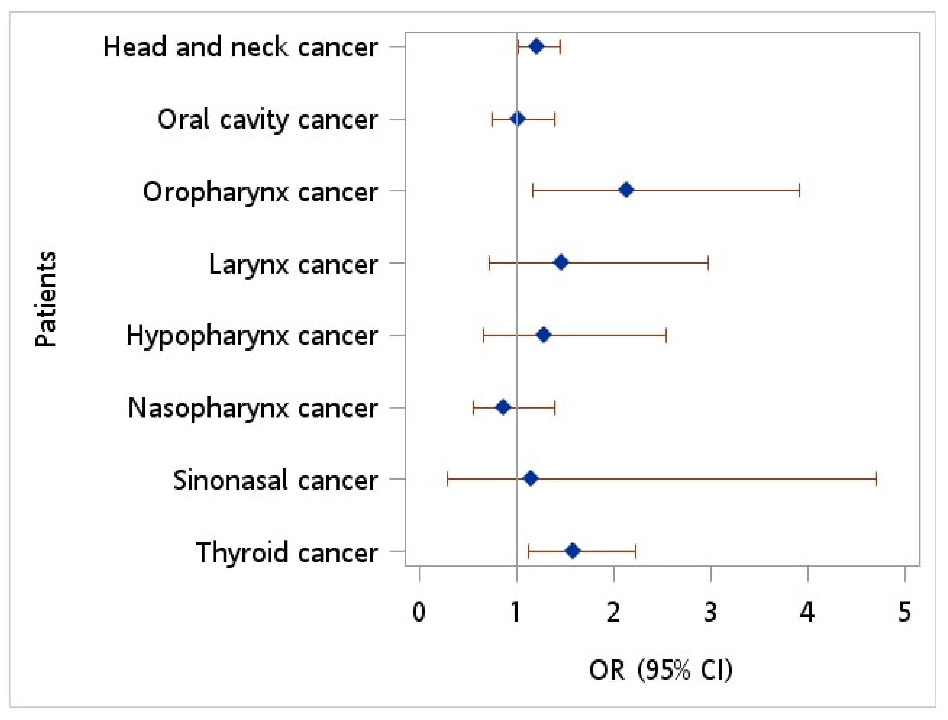 Cancers 15 04510 g002