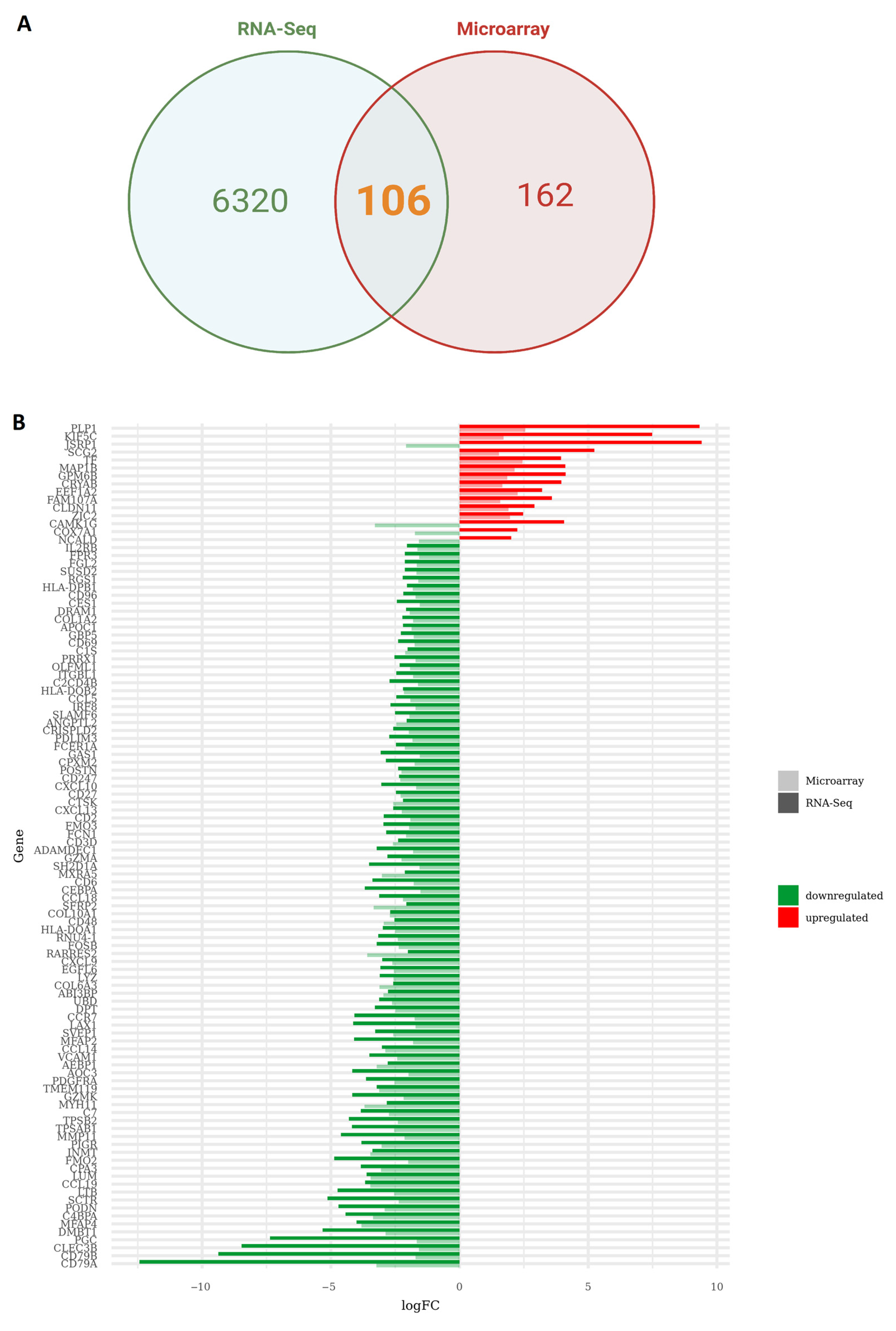 Cancers 15 04526 g003