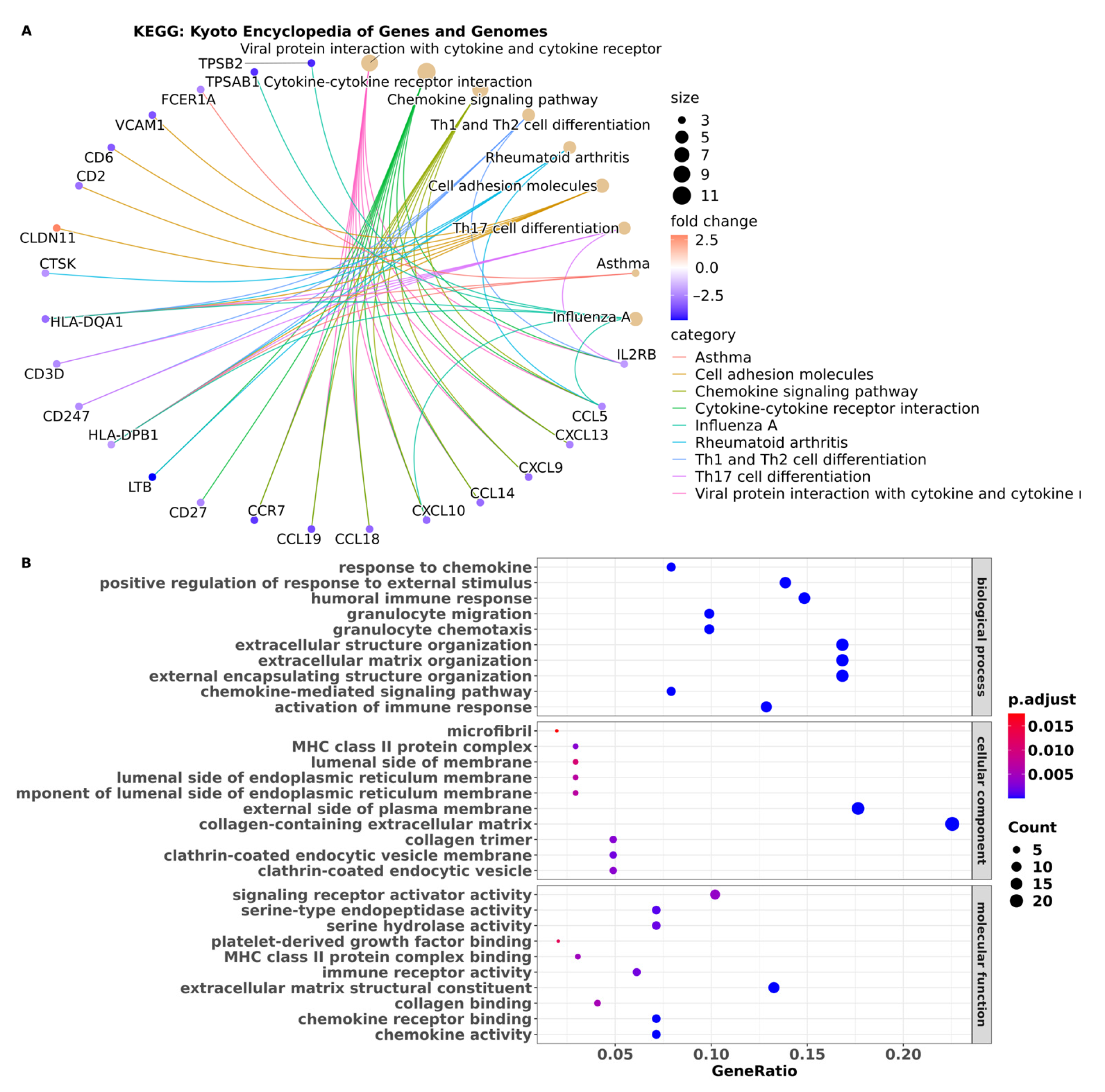 Cancers 15 04526 g004