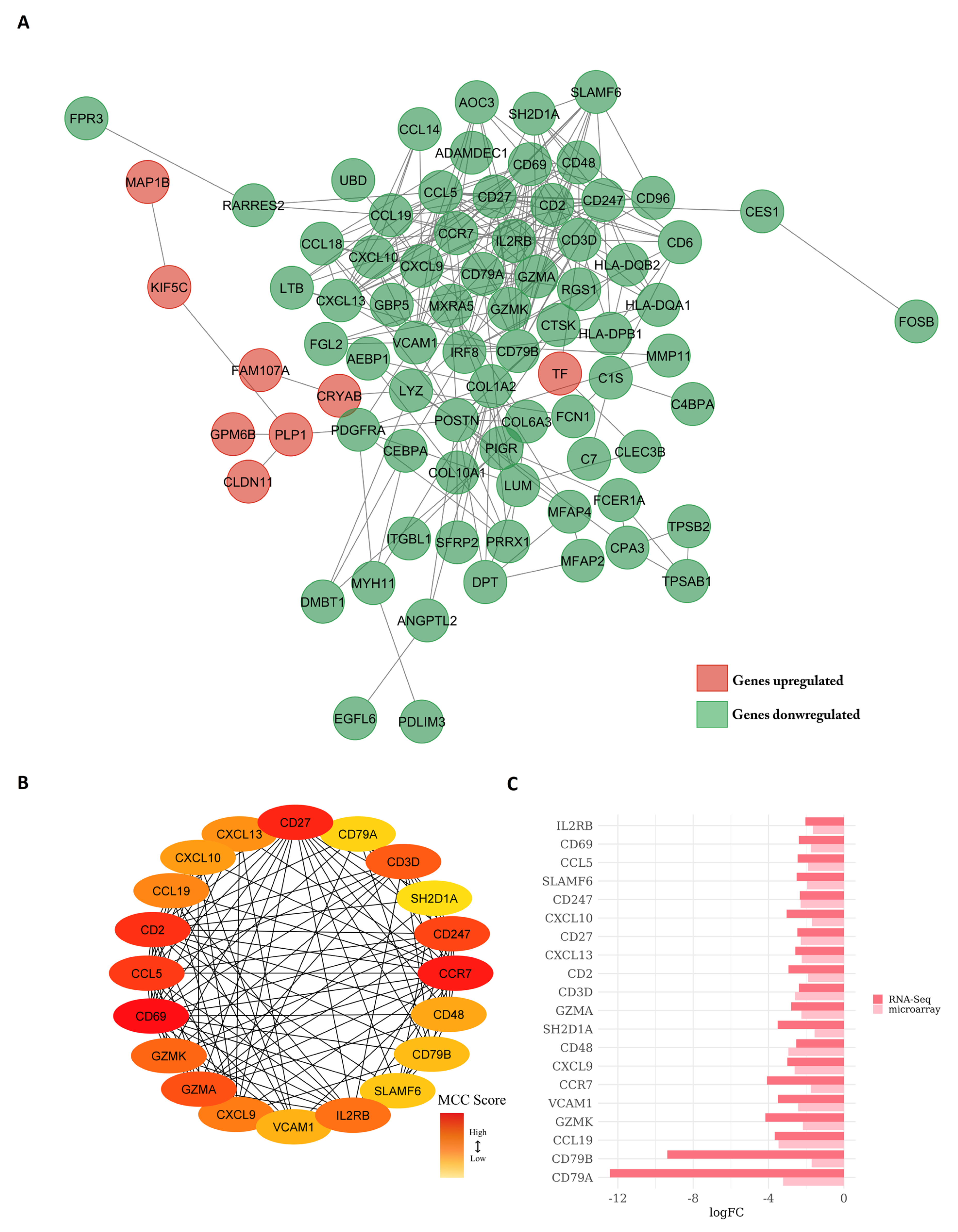 Cancers 15 04526 g006