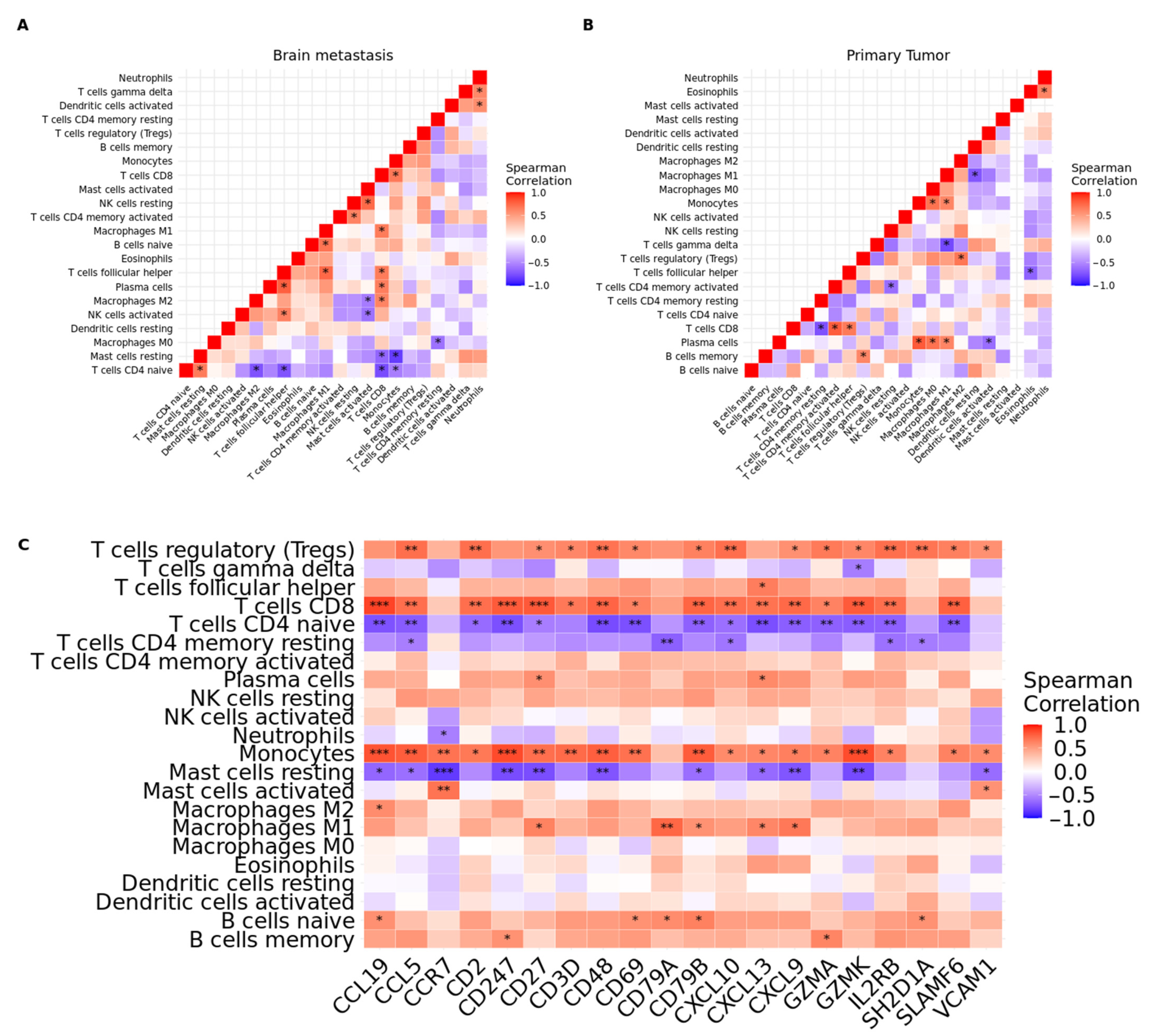 Cancers 15 04526 g008