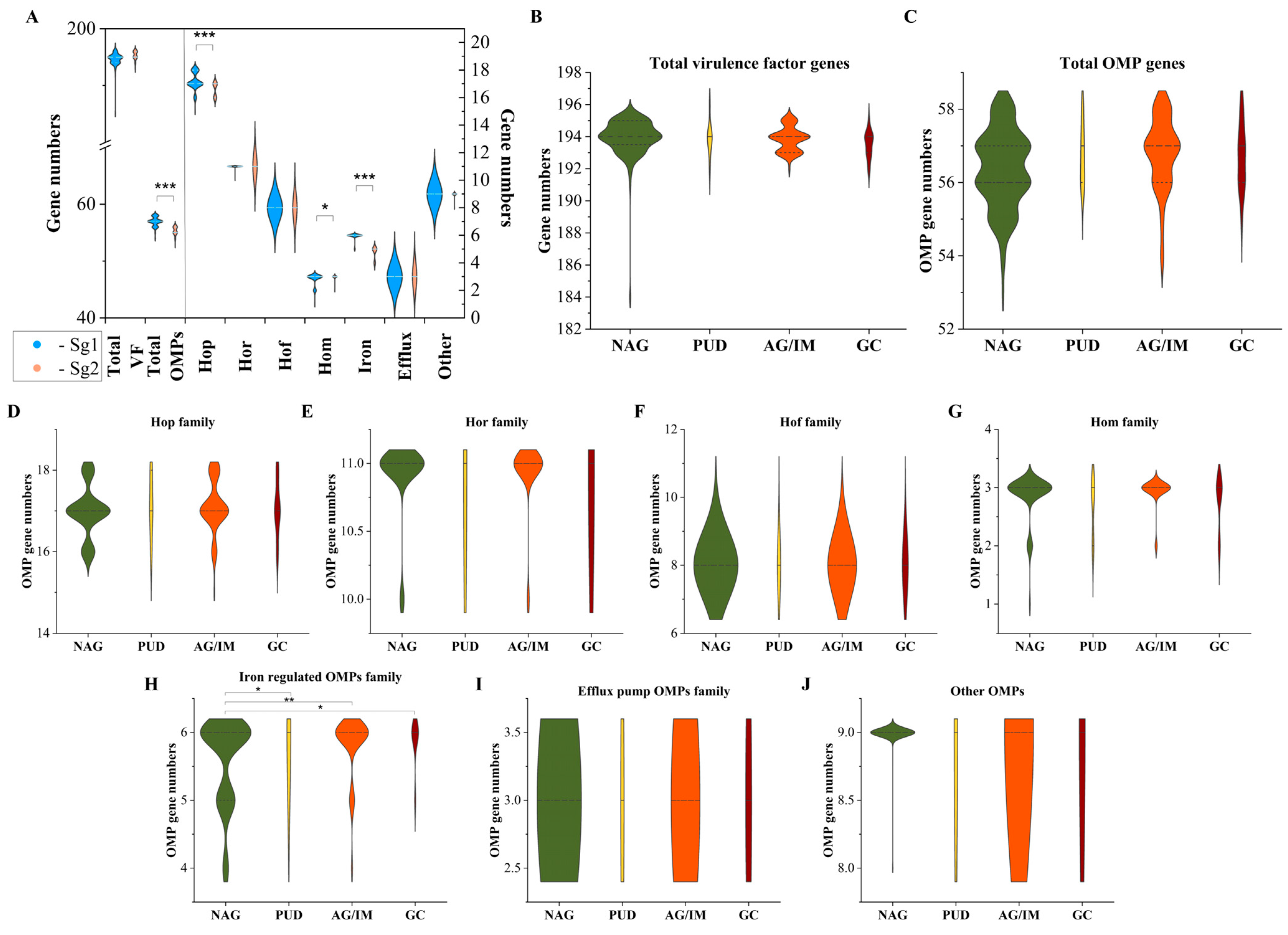 Cancers 15 04528 g002