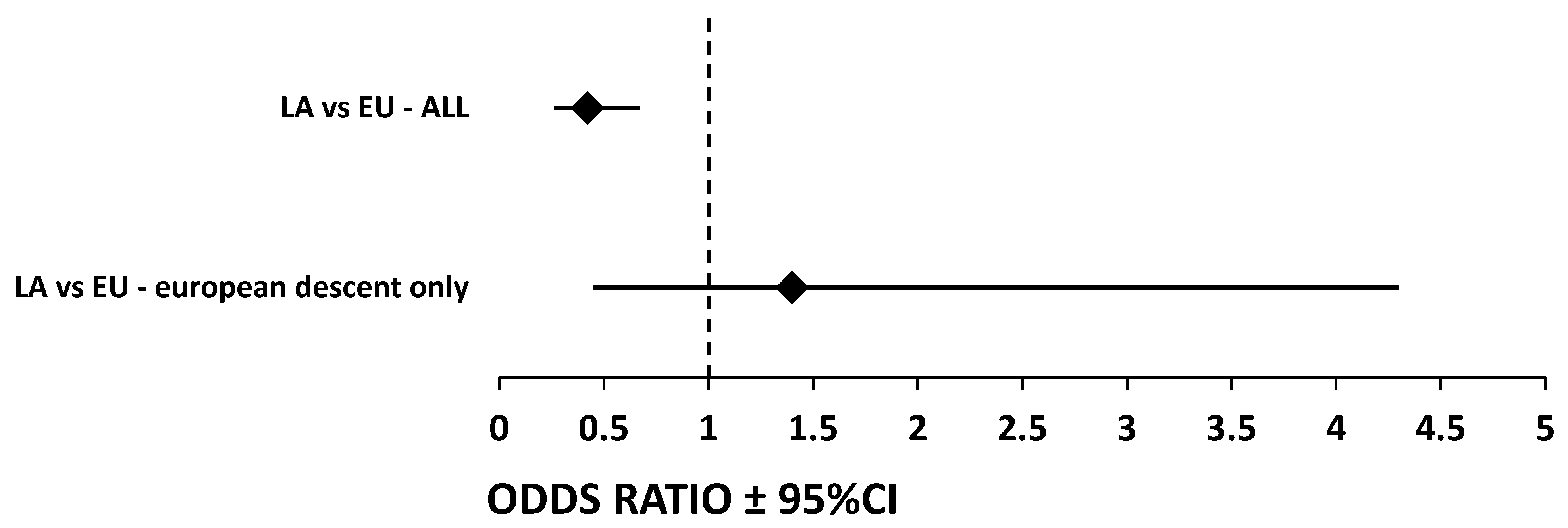 Cancers 15 04530 g003