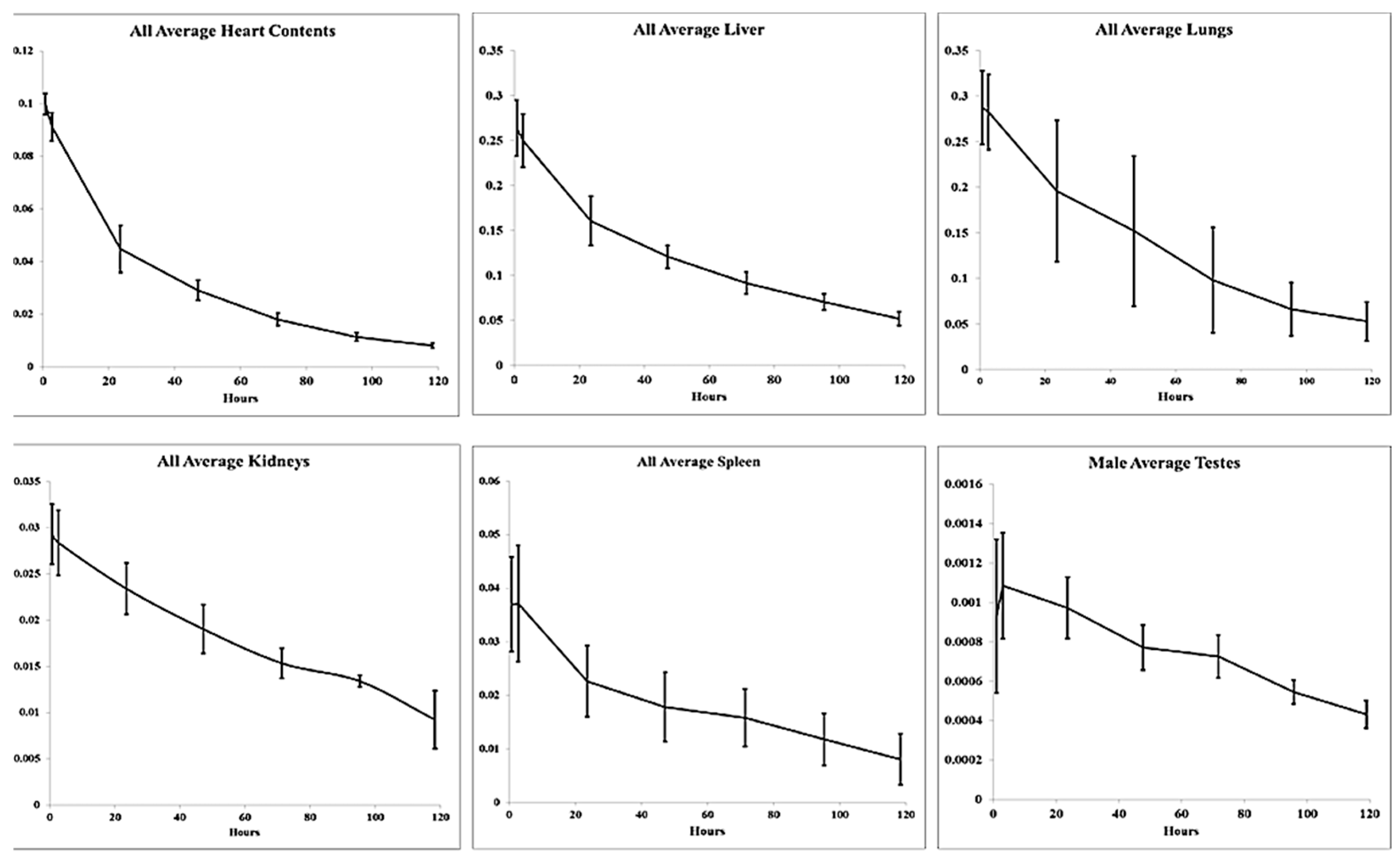 Cancers 15 04532 g003