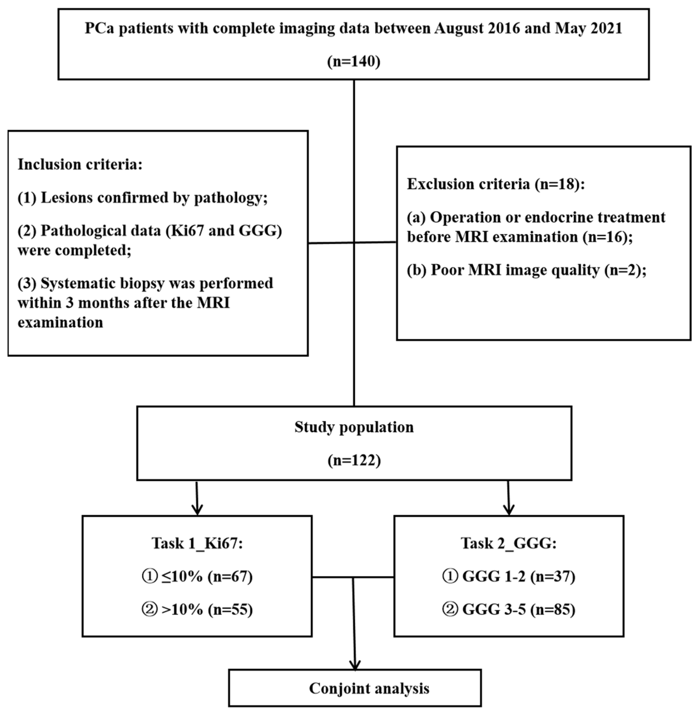 Cancers 15 04536 g001