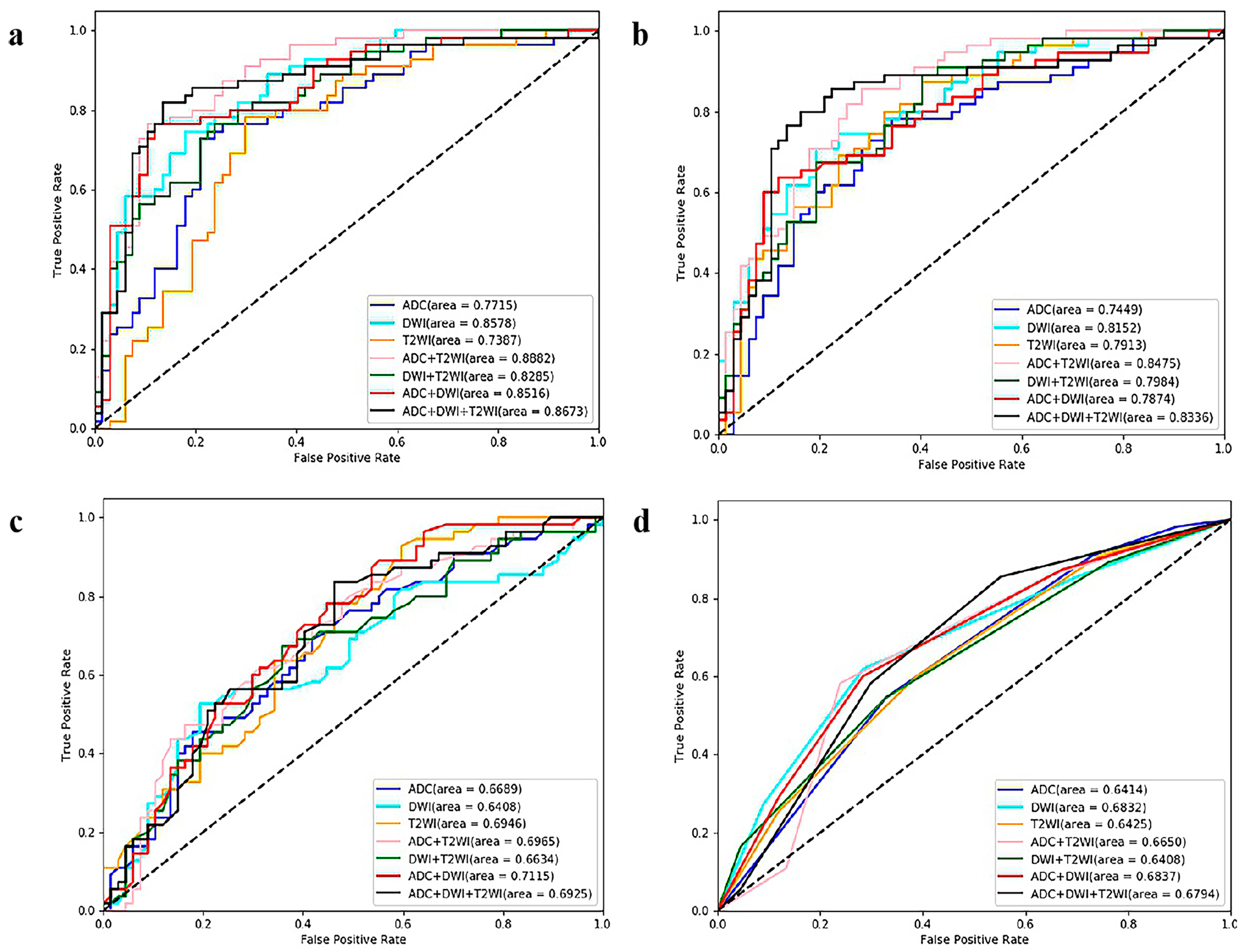 Cancers 15 04536 g004