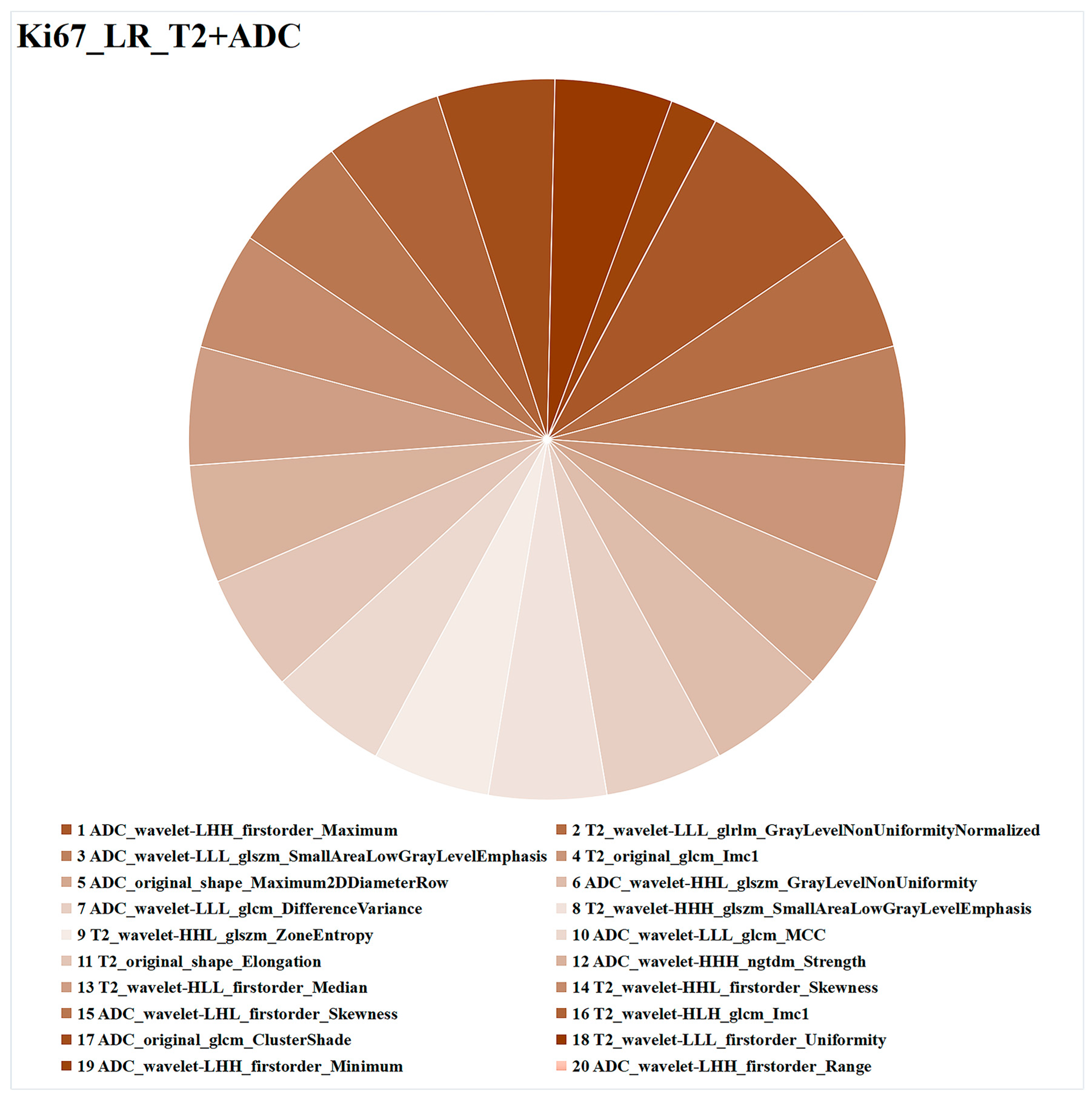 Cancers 15 04536 g005