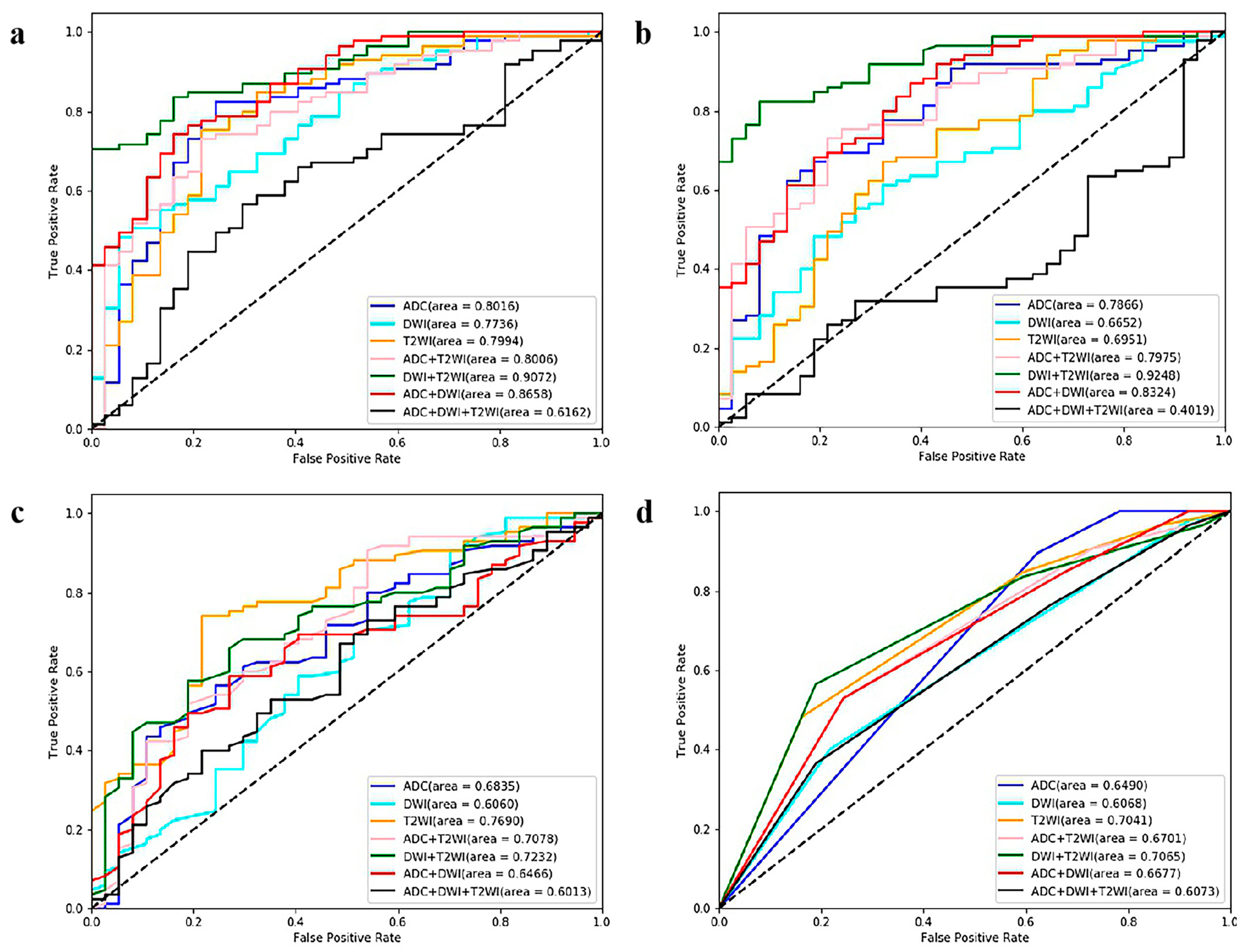 Cancers 15 04536 g006