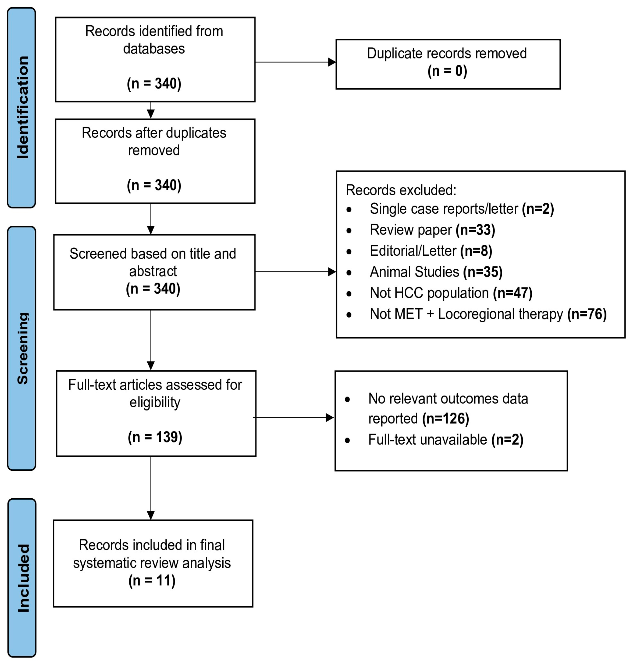 Cancers 15 04538 g001