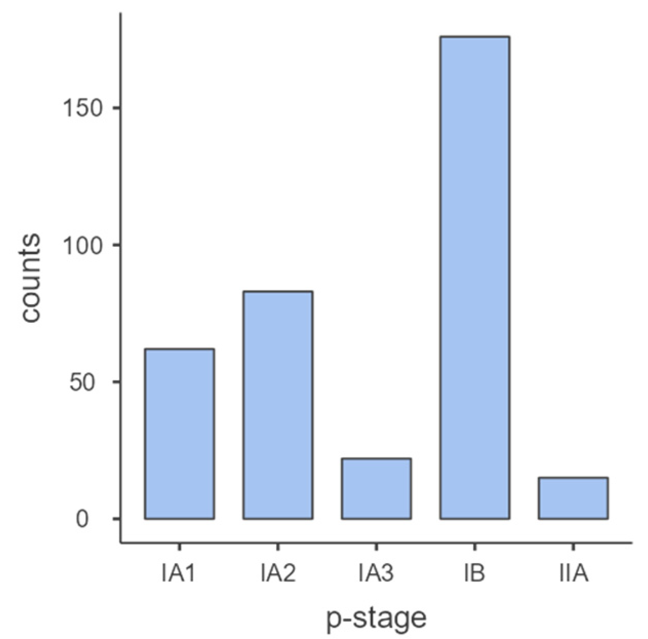 Cancers 15 04542 g001