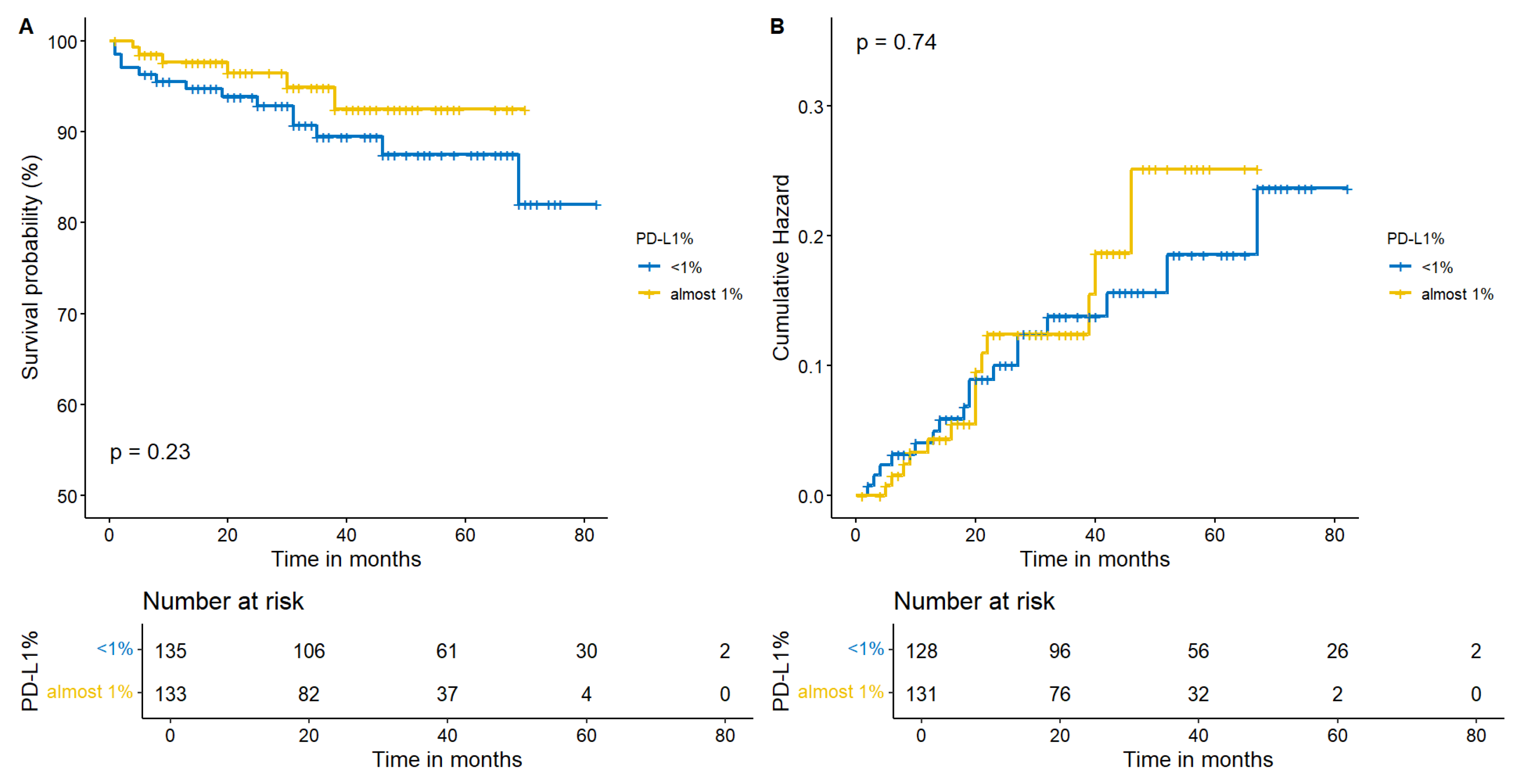 Cancers 15 04542 g006