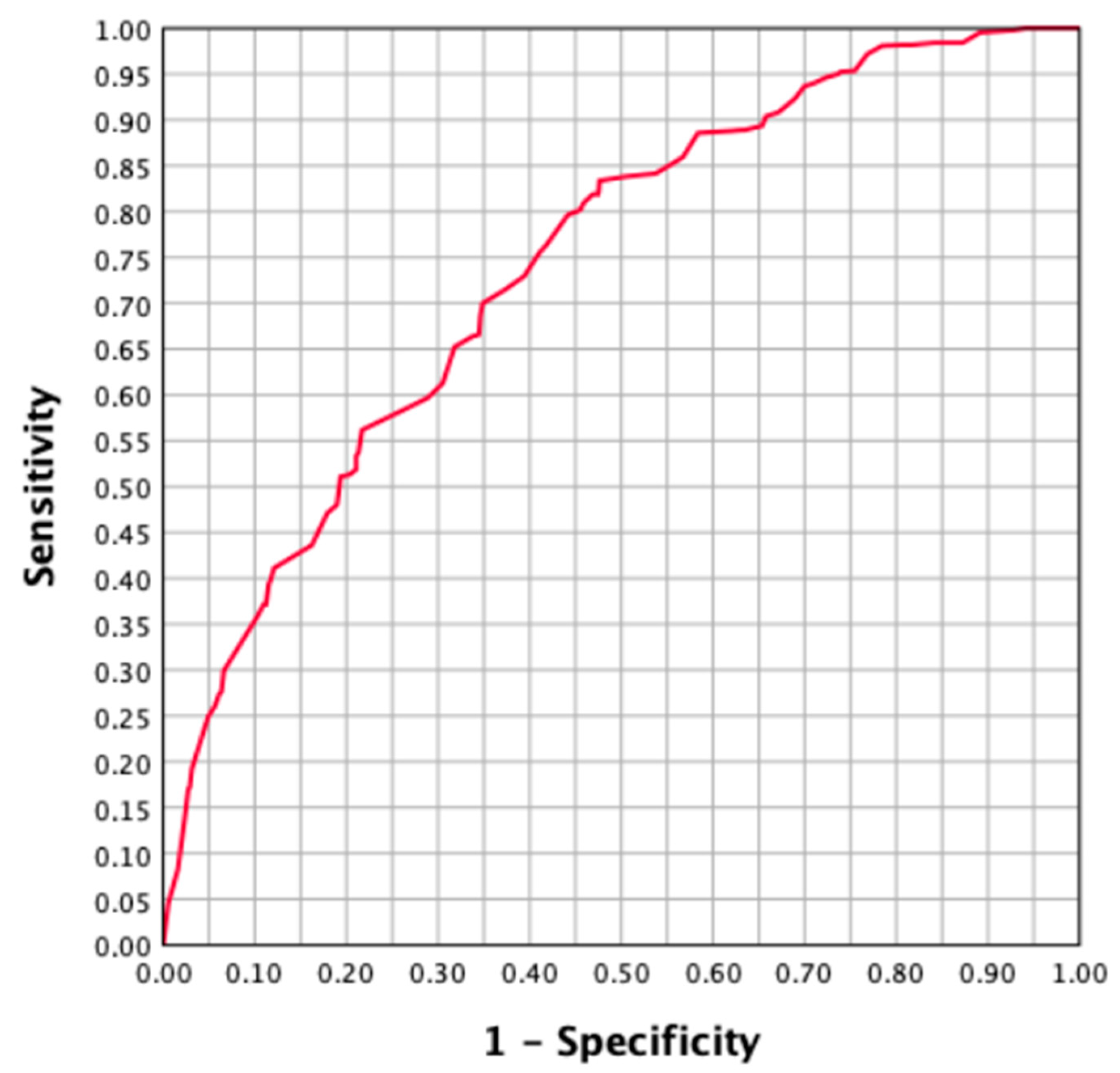 Cancers 15 04543 g001
