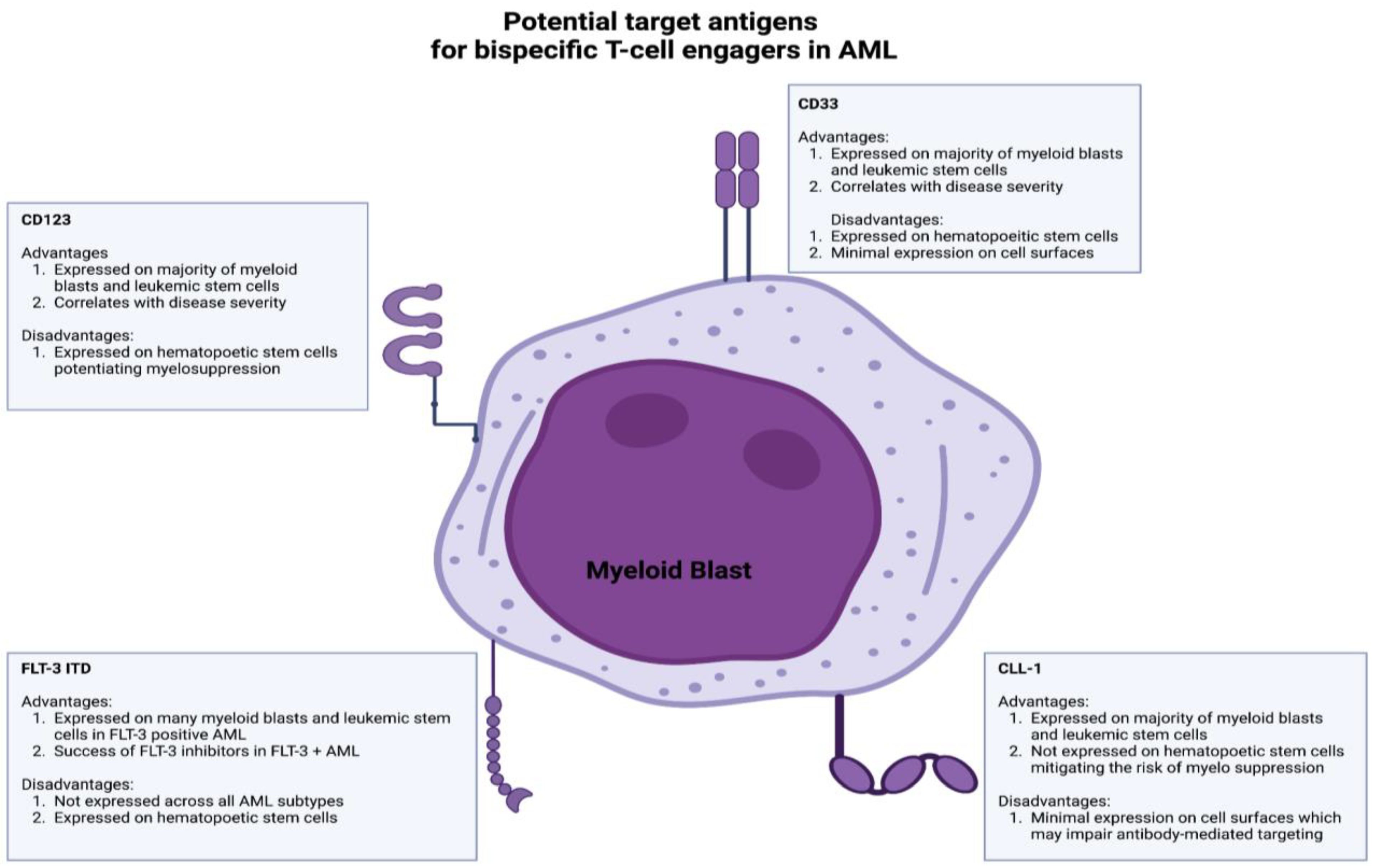 Cancers 15 04550 g003