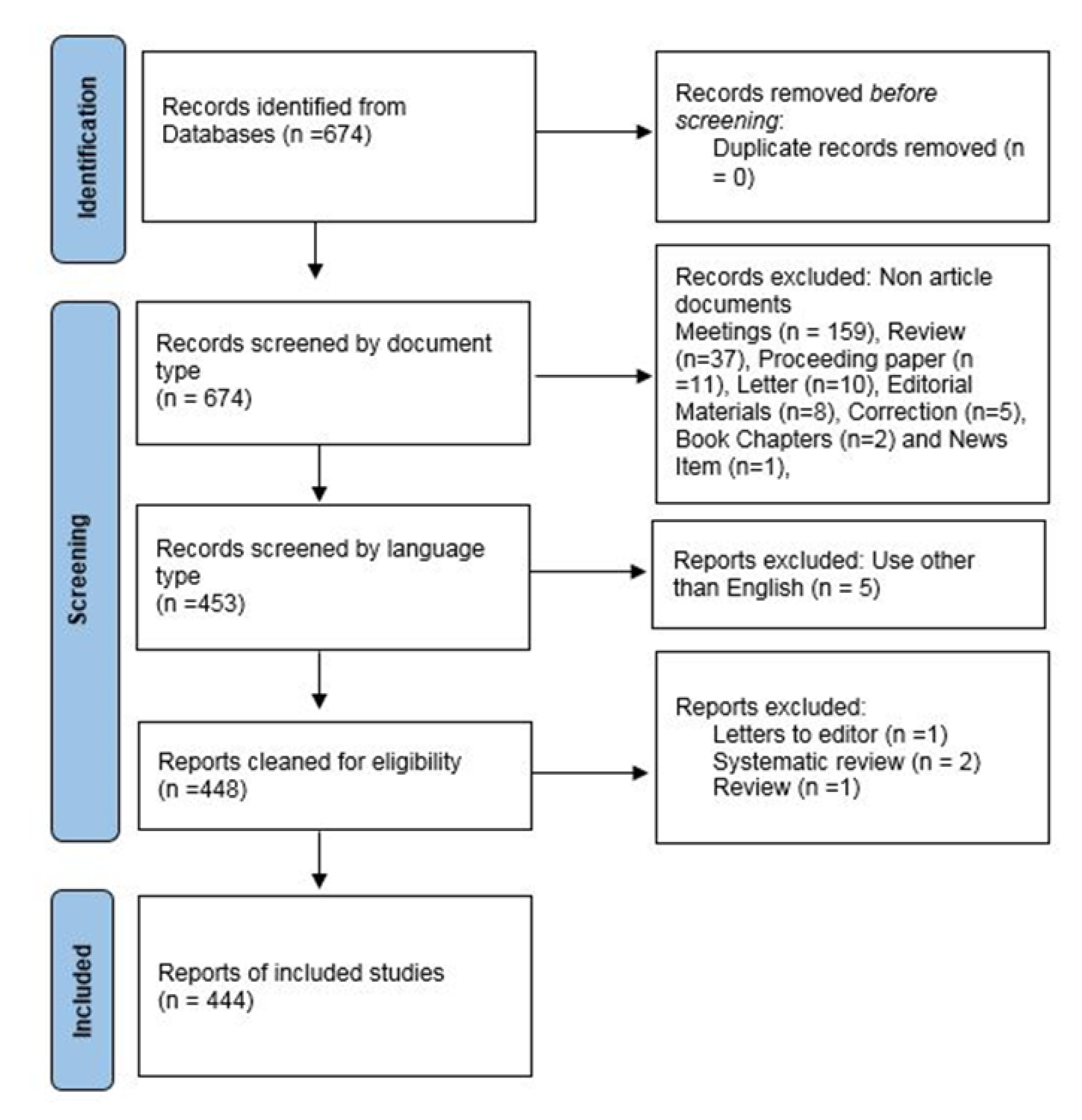 Cancers 15 04551 g001