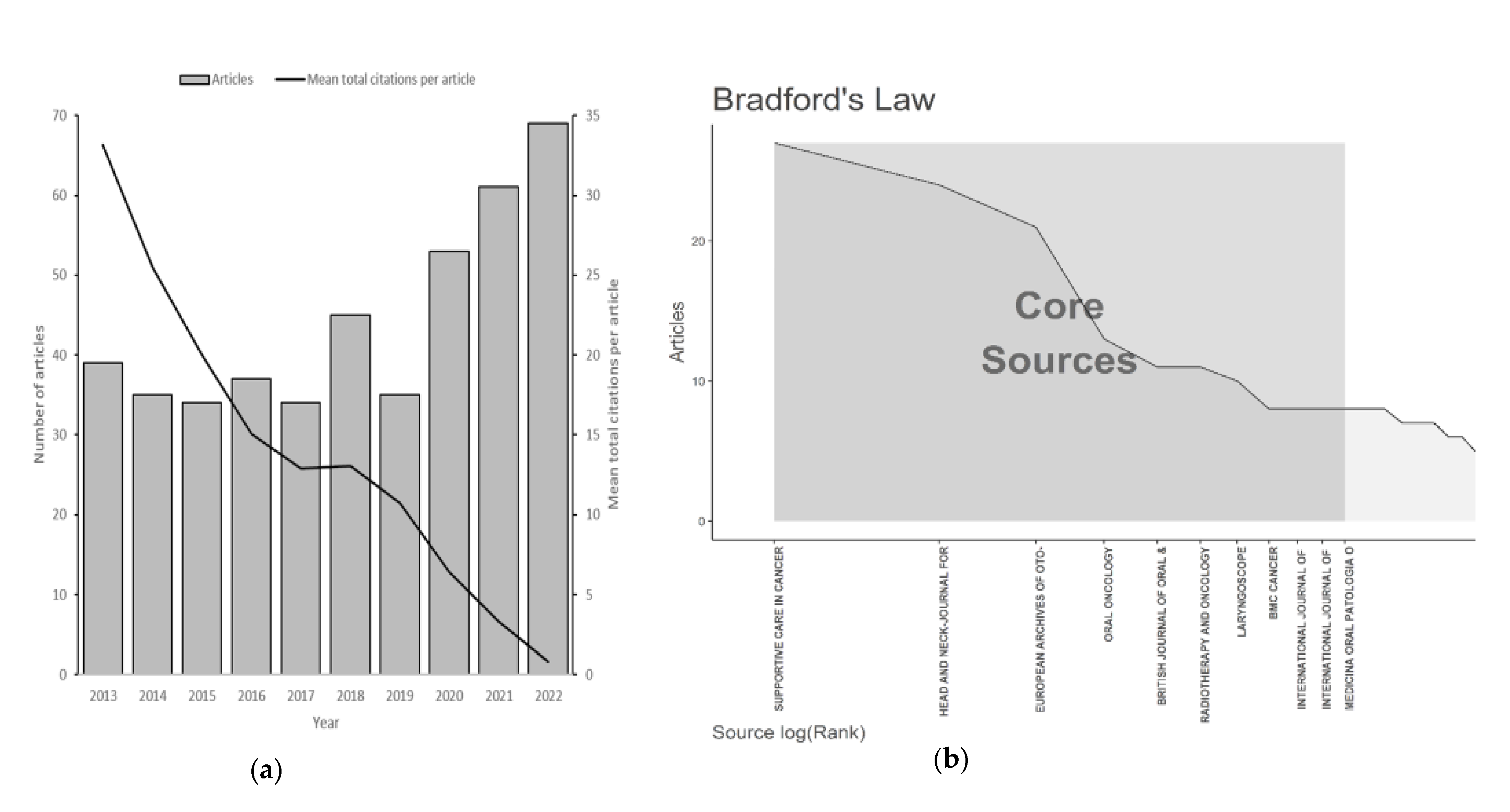 Cancers 15 04551 g002