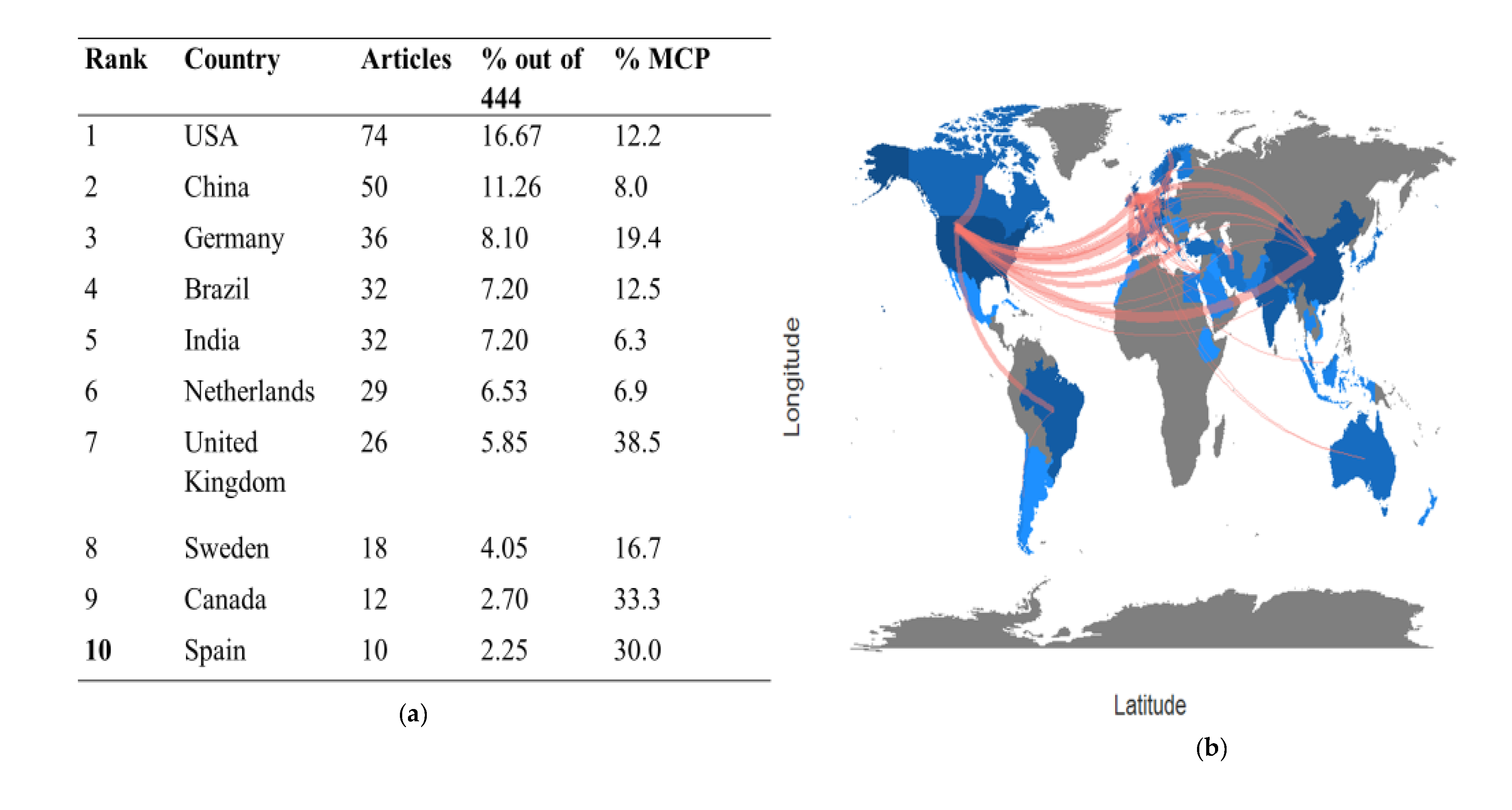 Cancers 15 04551 g003