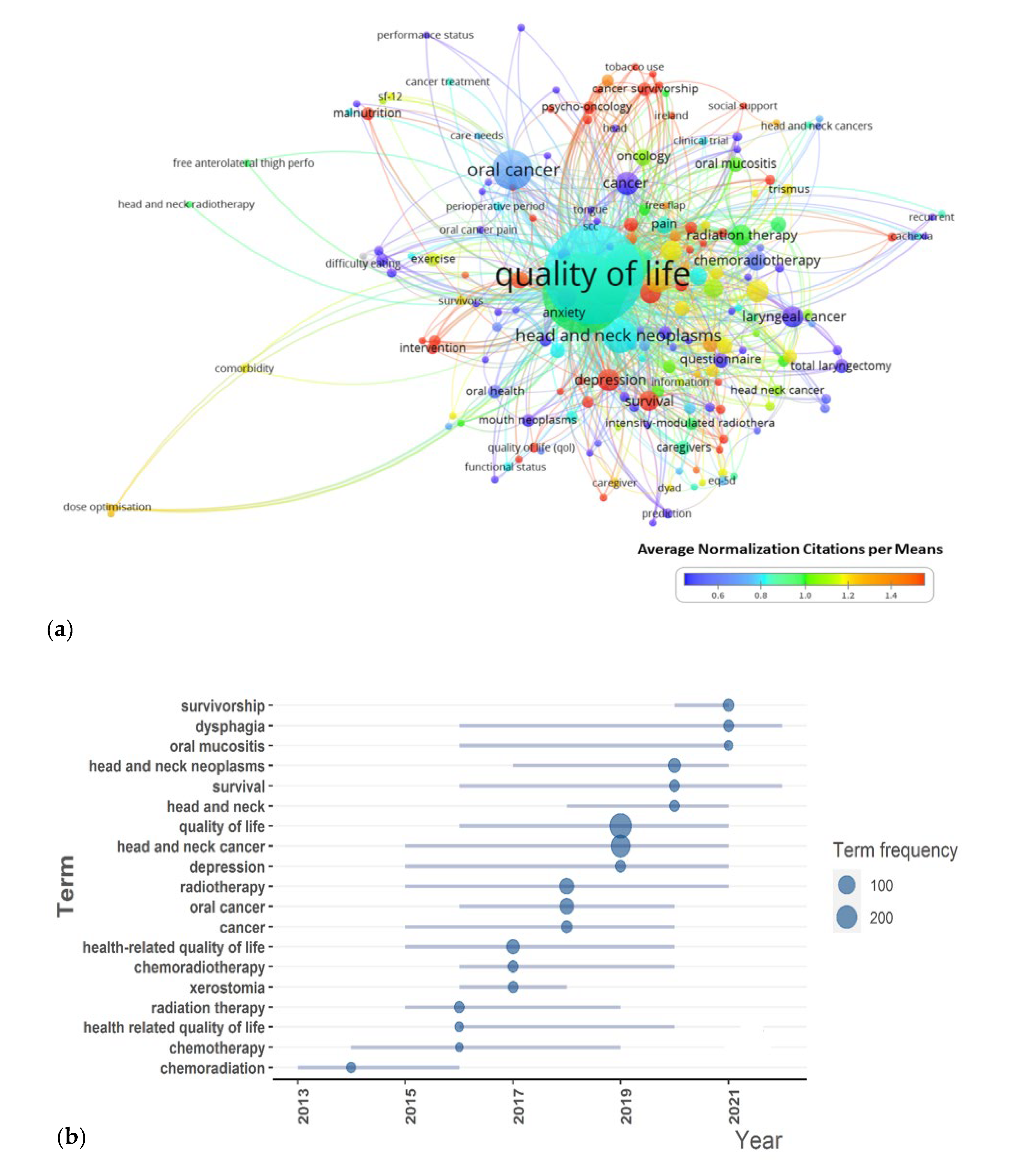 Cancers 15 04551 g004a