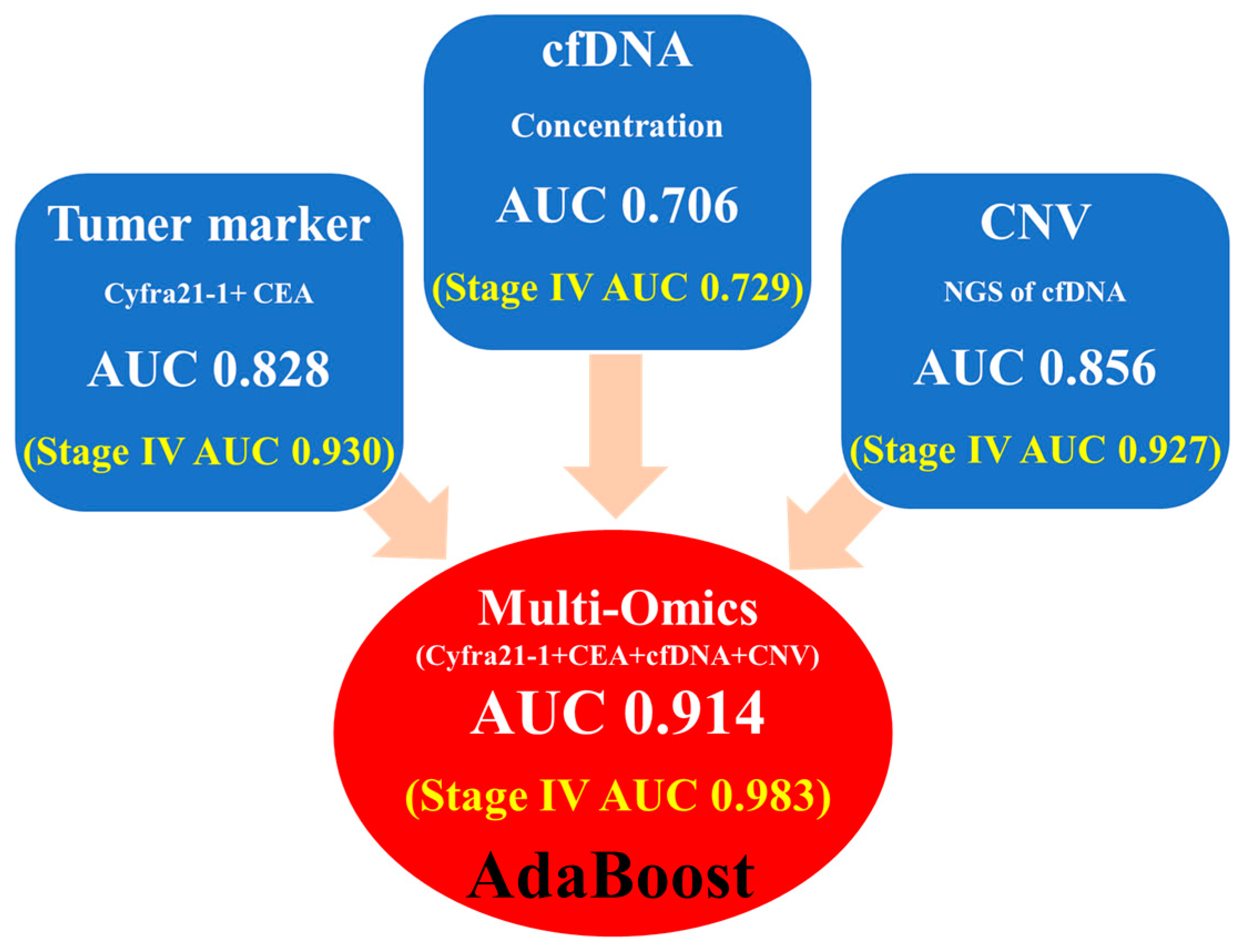 Cancers 15 04556 g007