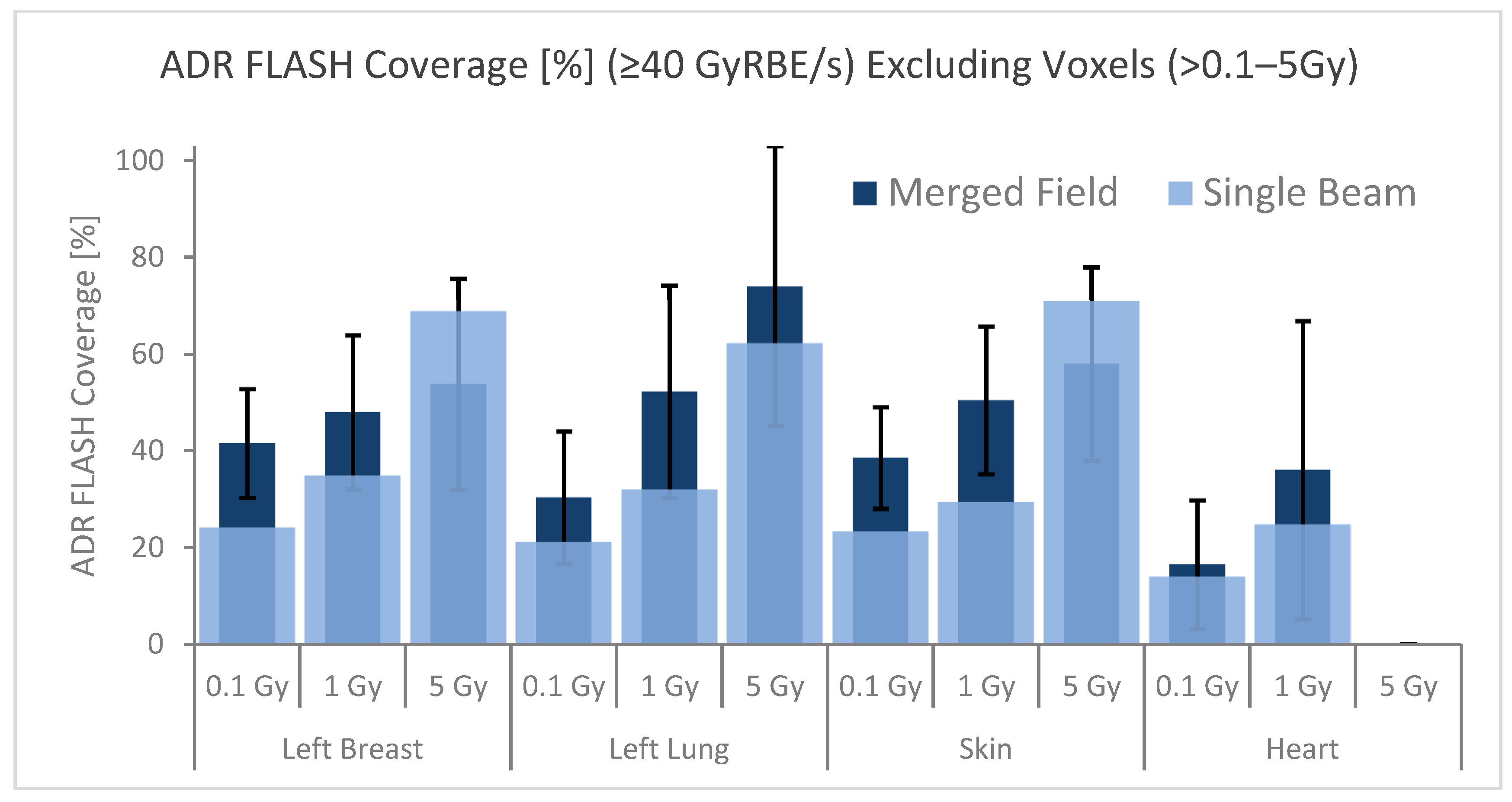 Cancers 15 04560 g004