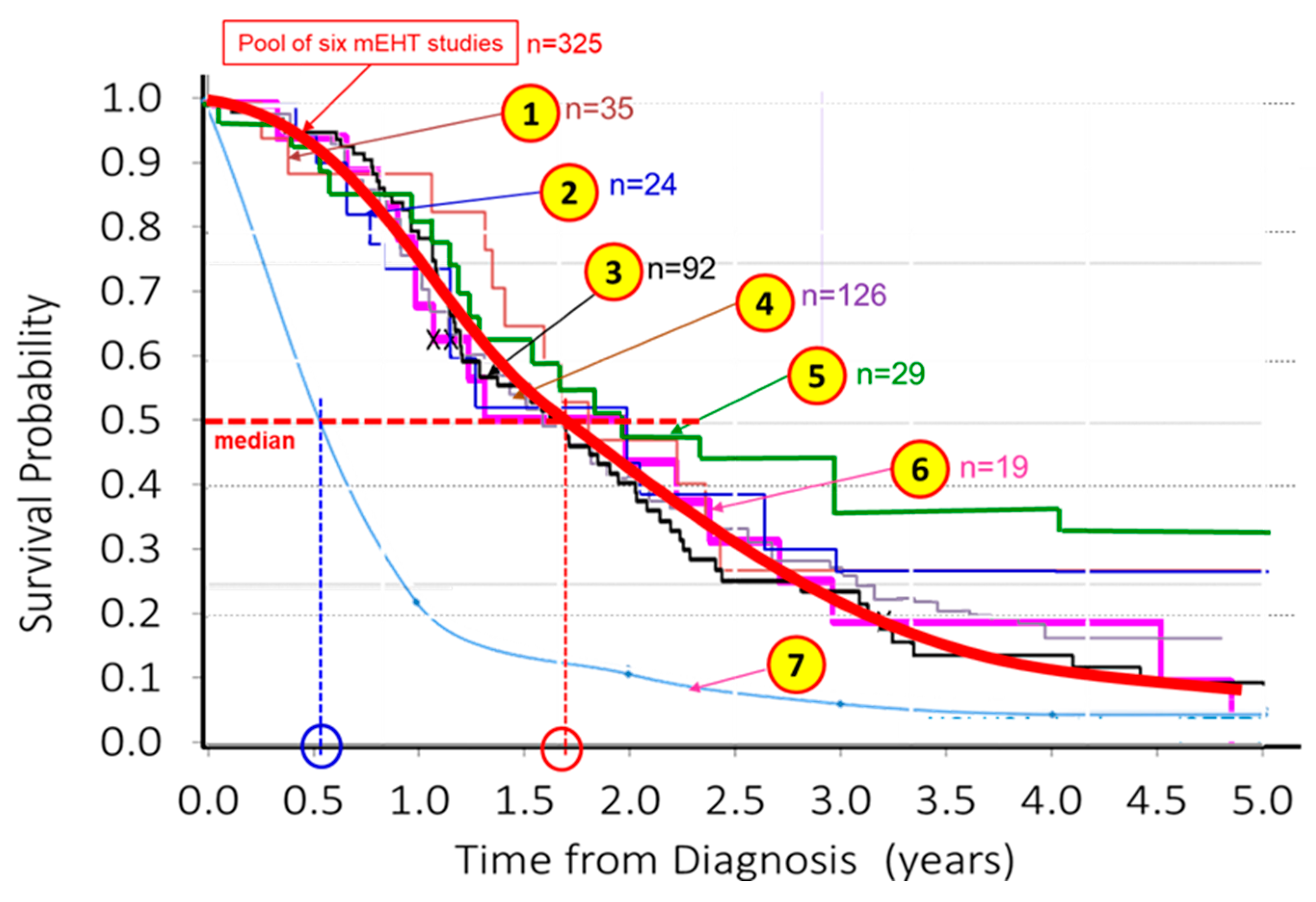Cancers 15 04569 g003