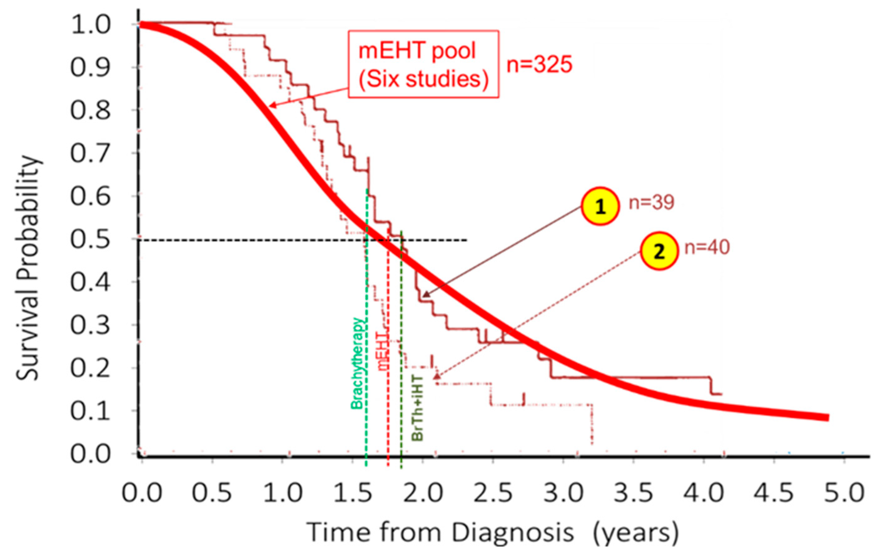 Cancers 15 04569 g005