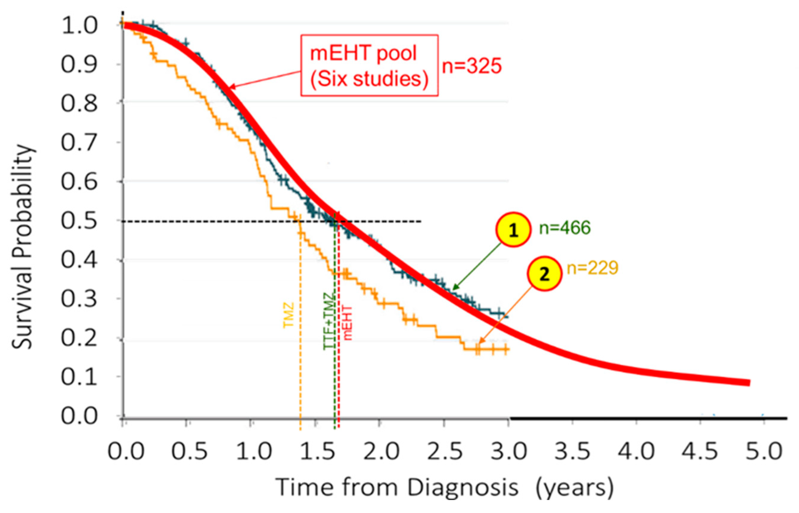 Cancers 15 04569 g006