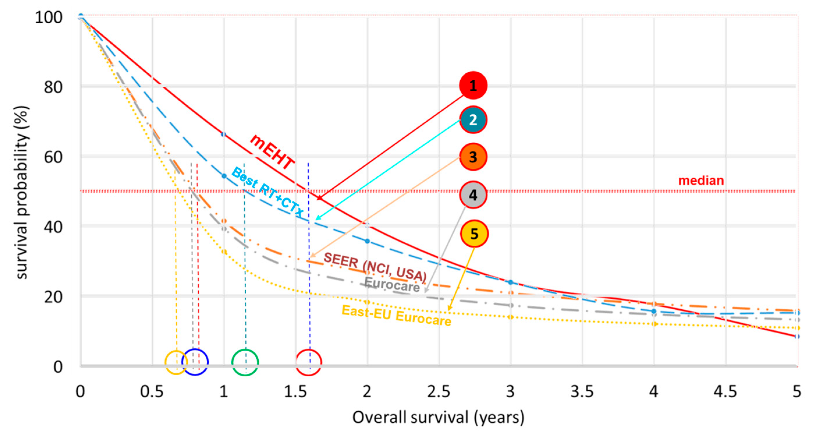Cancers 15 04569 g008
