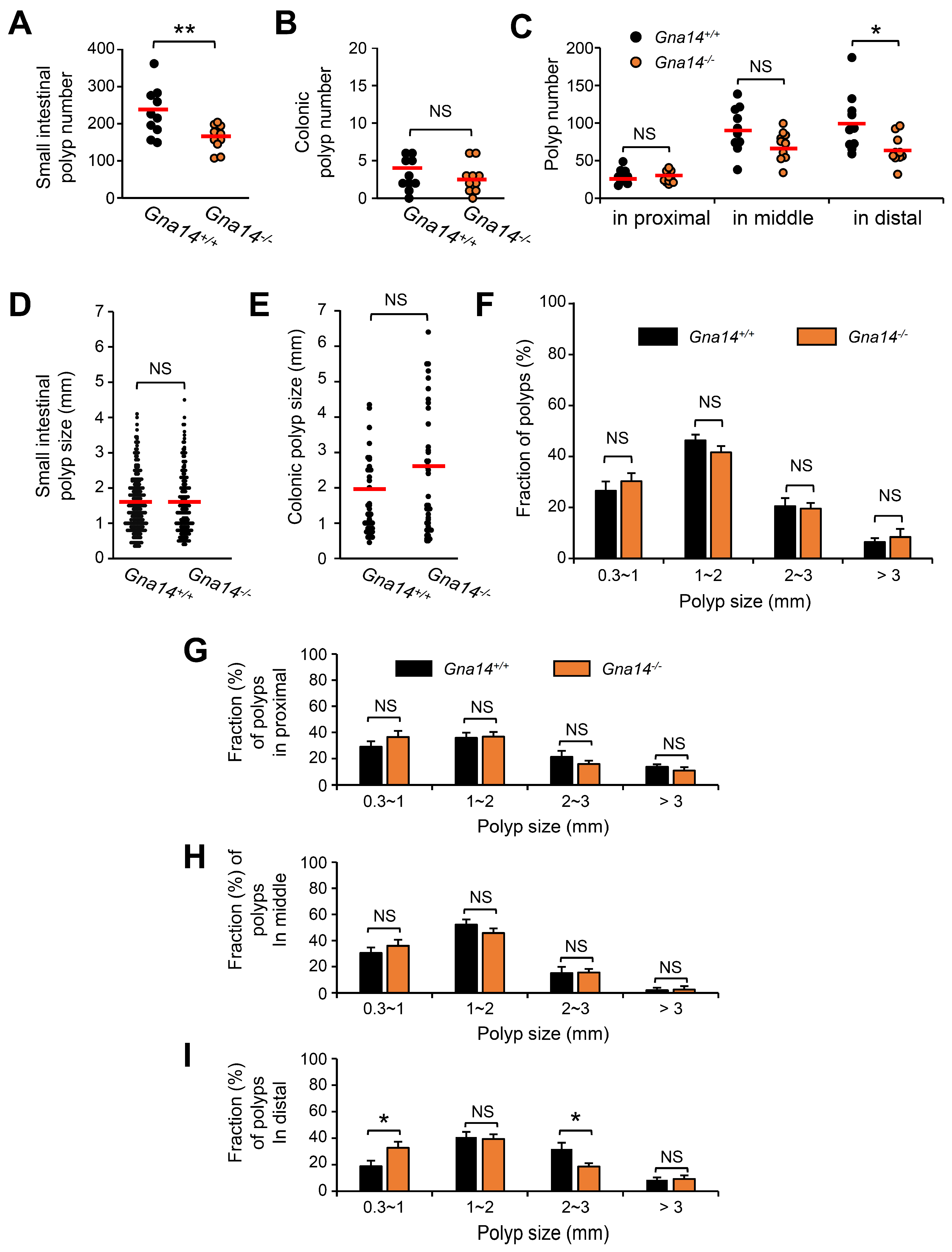 Cancers 15 04572 g003