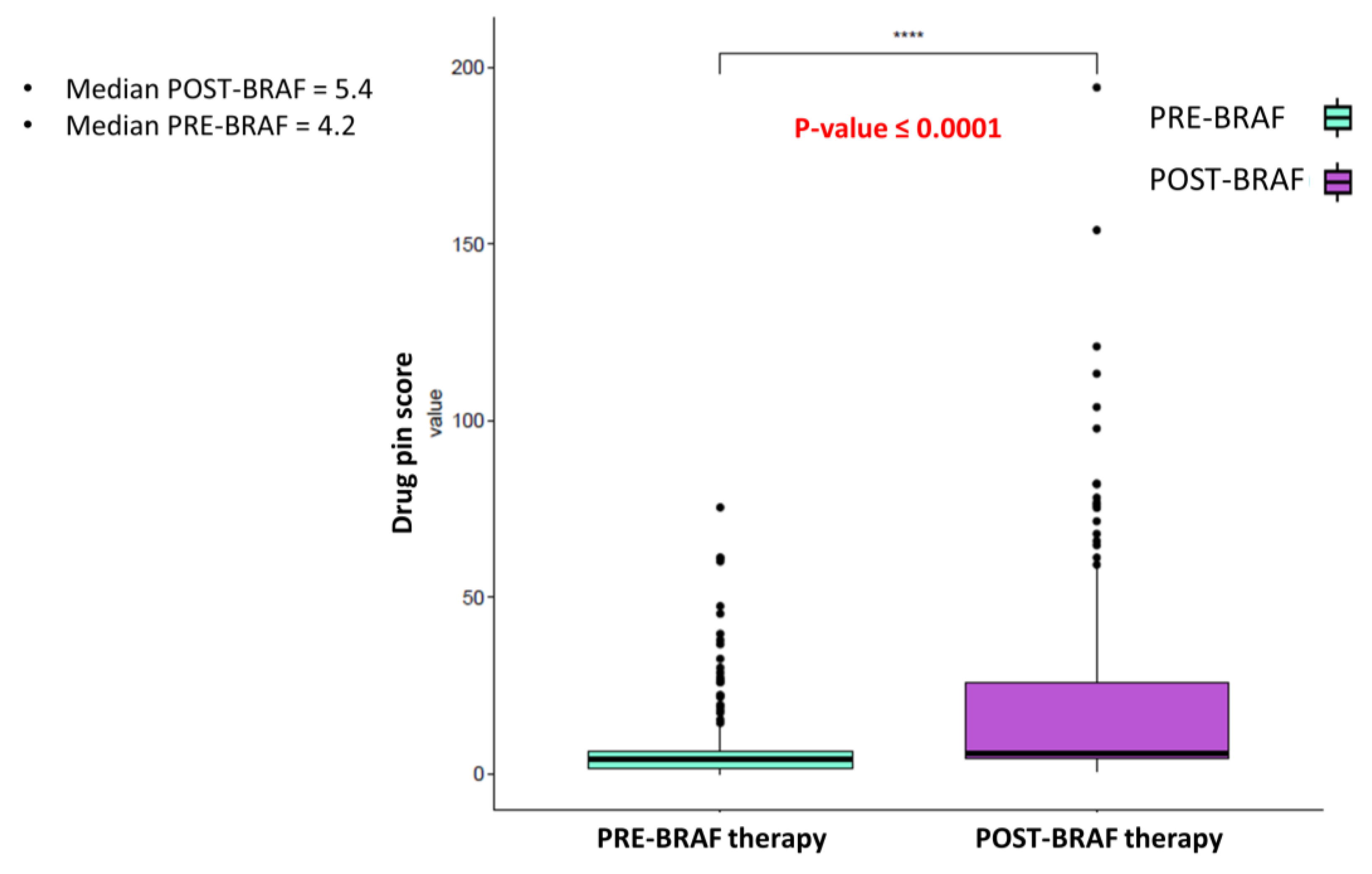 Cancers 15 04587 g001