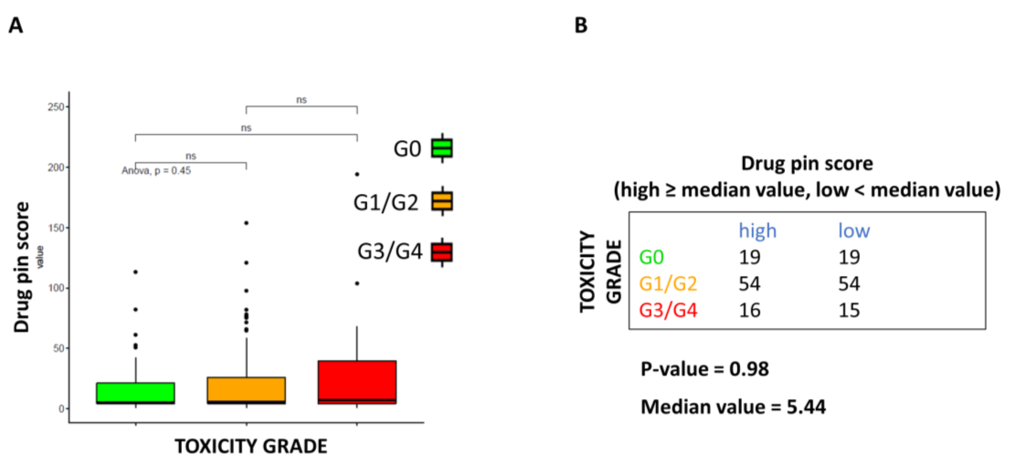 Cancers 15 04587 g002