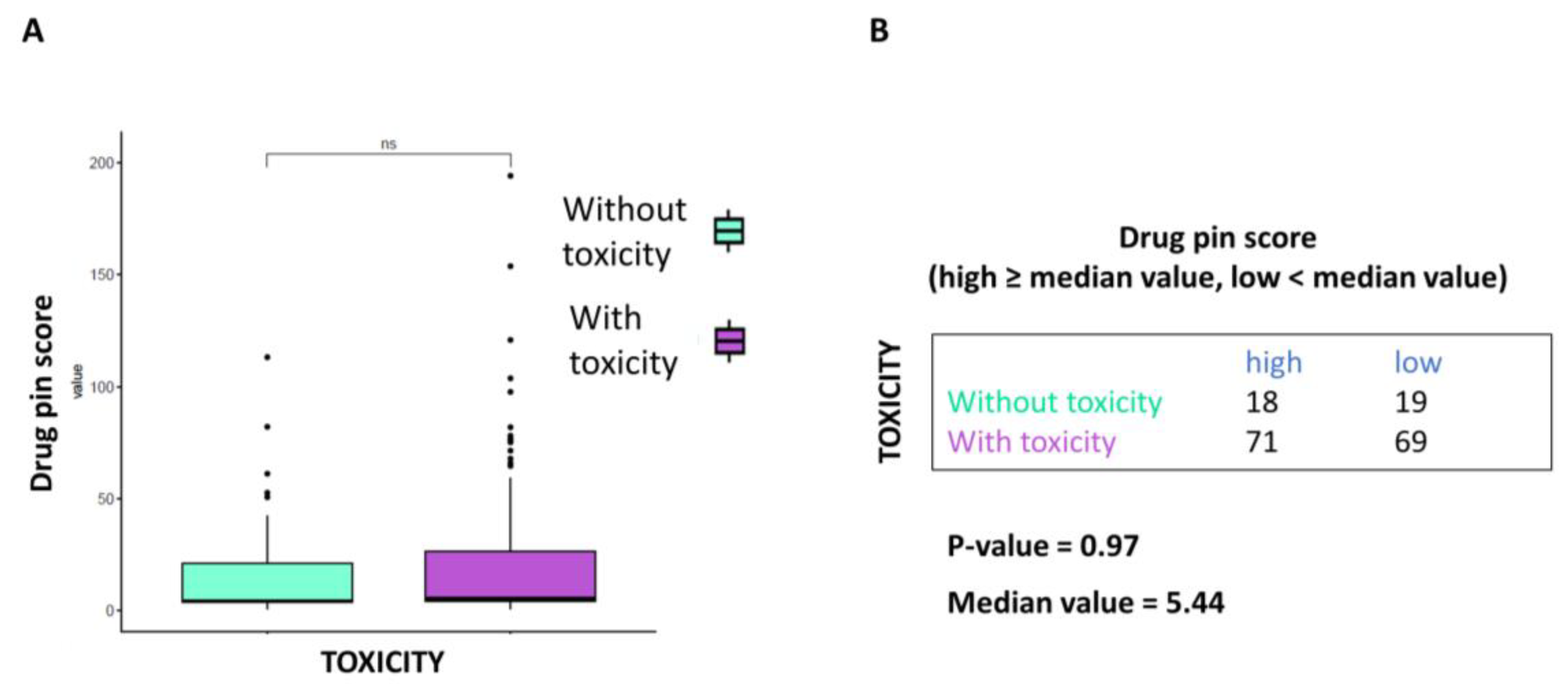 Cancers 15 04587 g003
