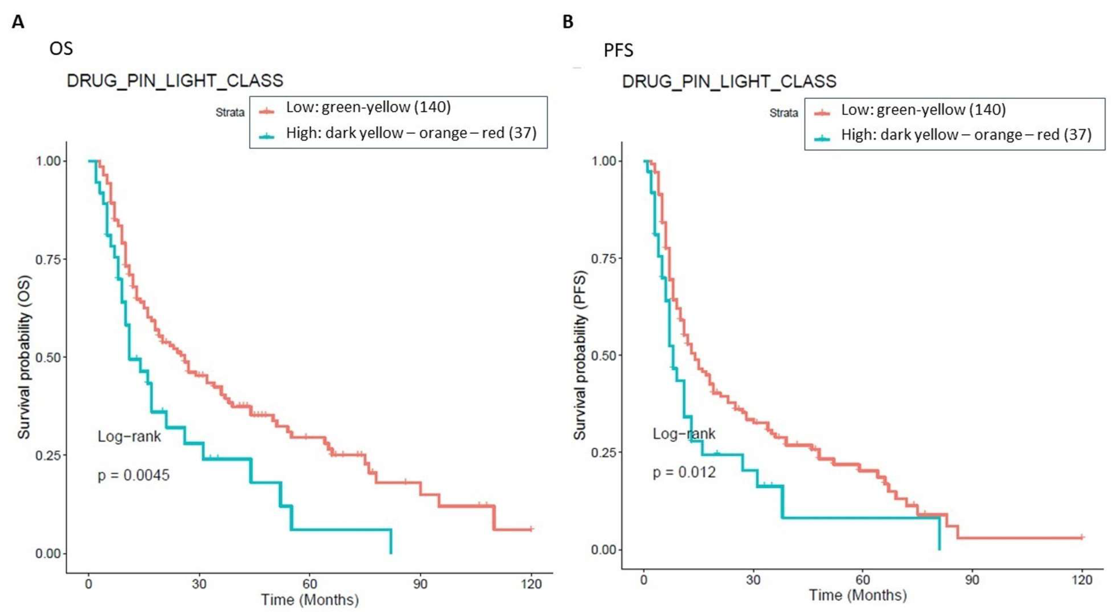 Cancers 15 04587 g008
