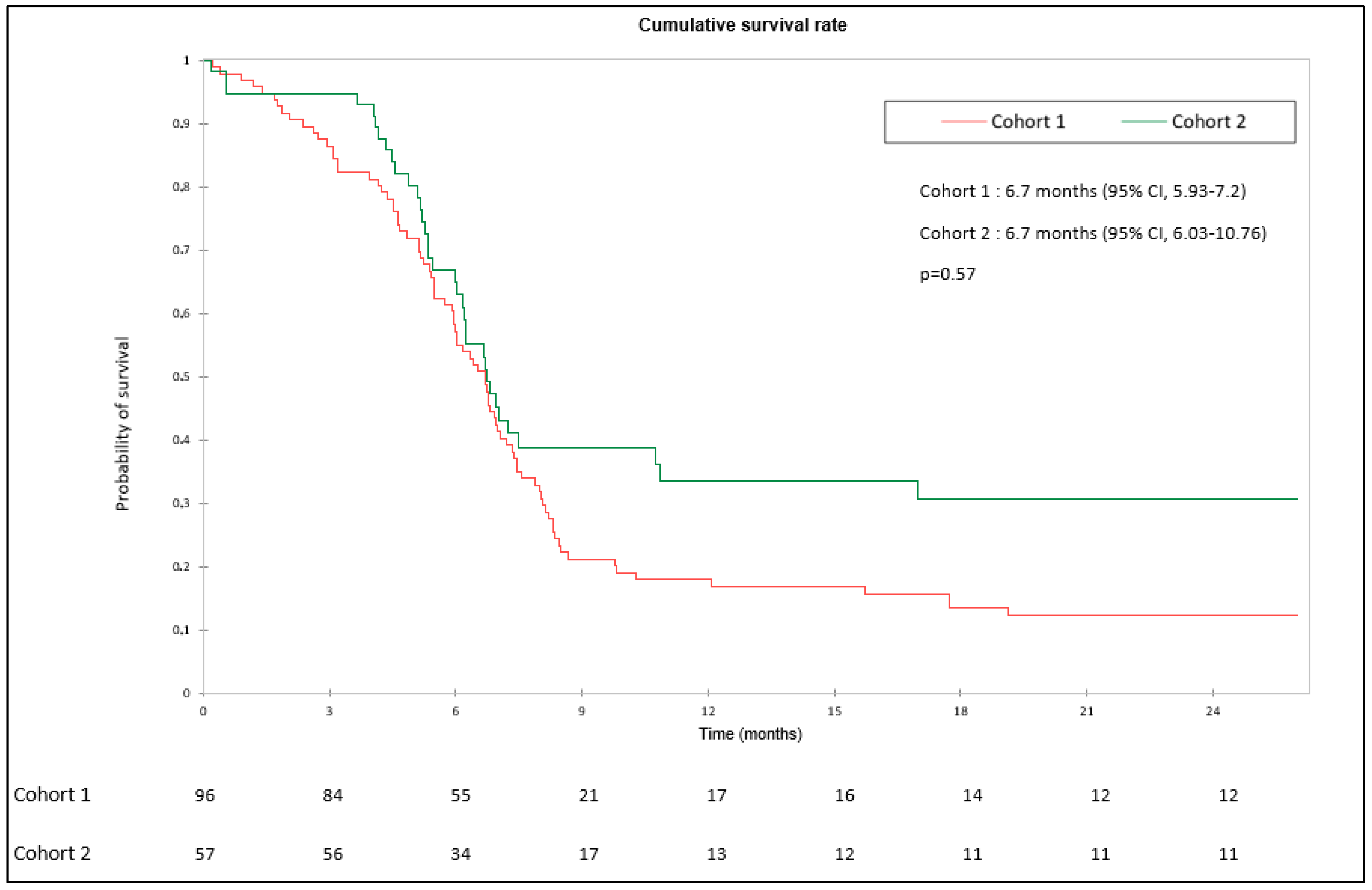 Cancers 15 04593 g002