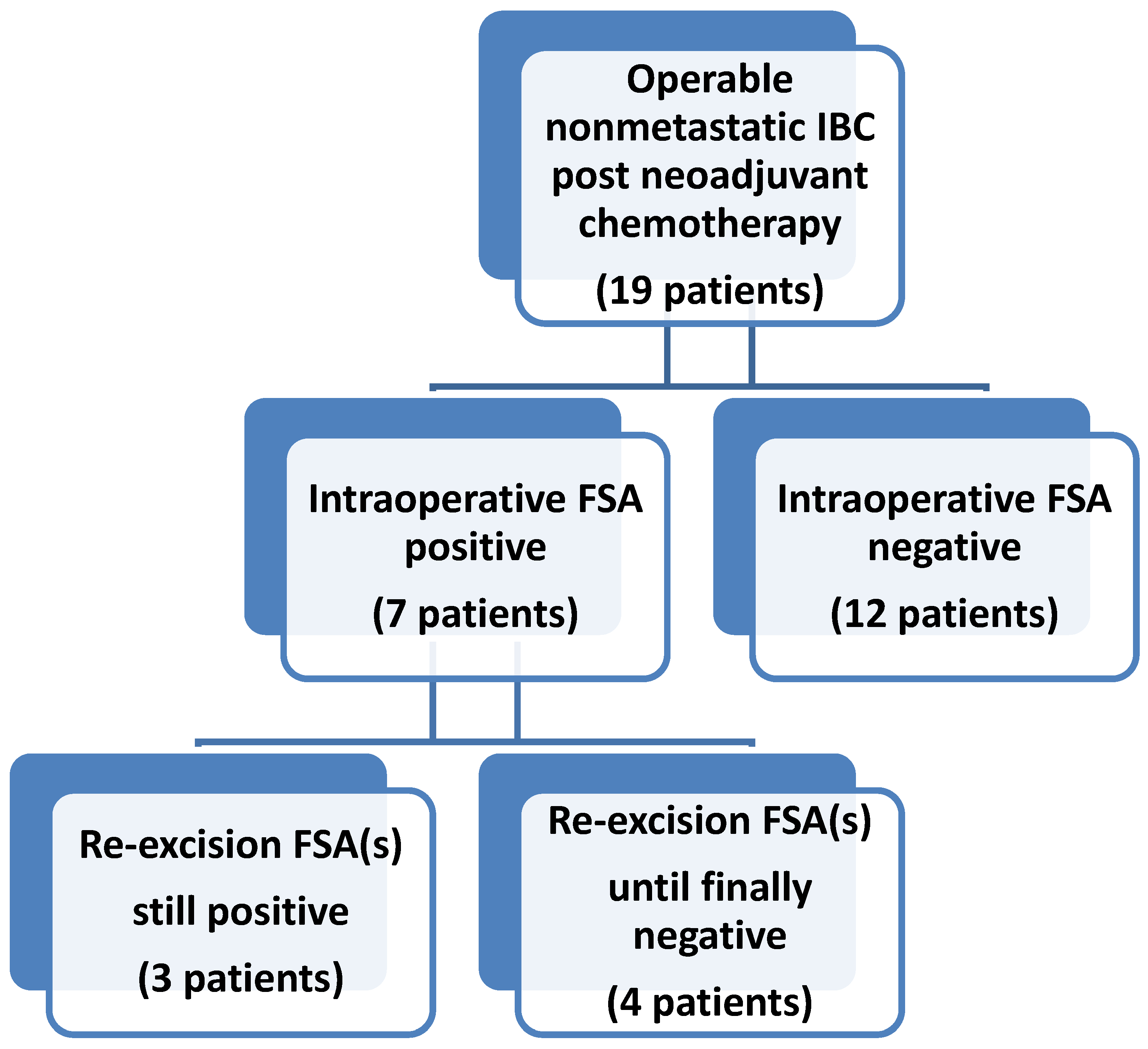 Cancers 15 04597 g002