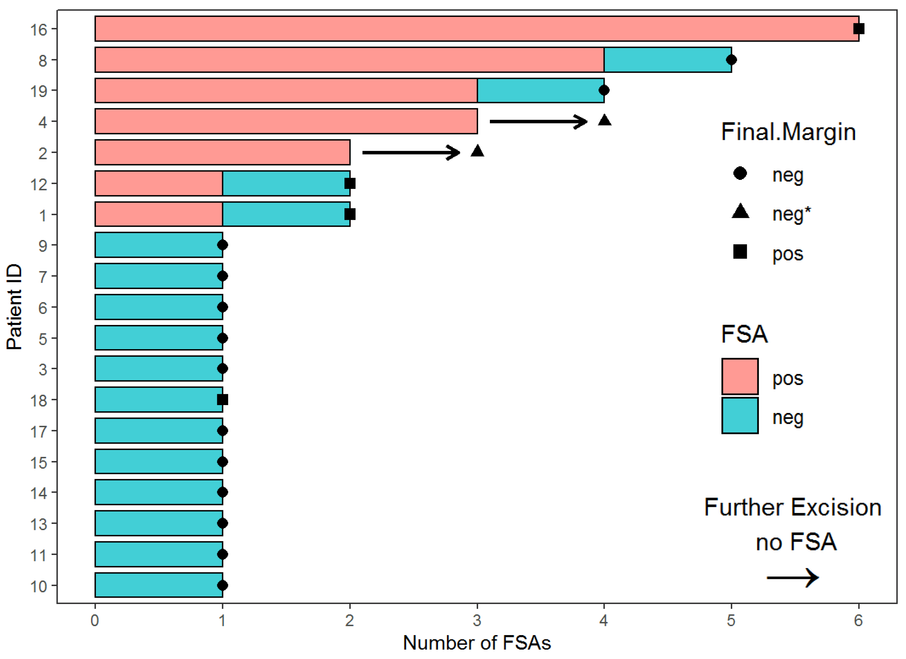 Cancers 15 04597 g003