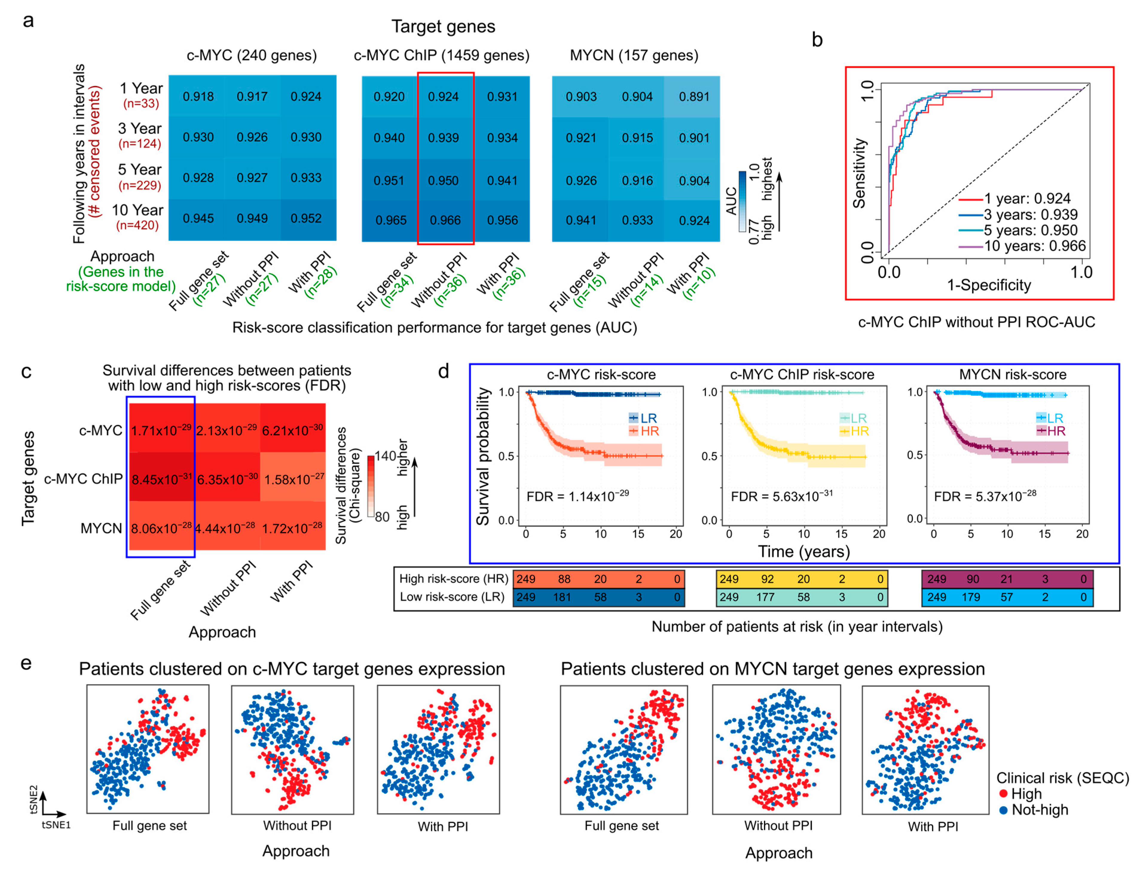 Cancers 15 04599 g002