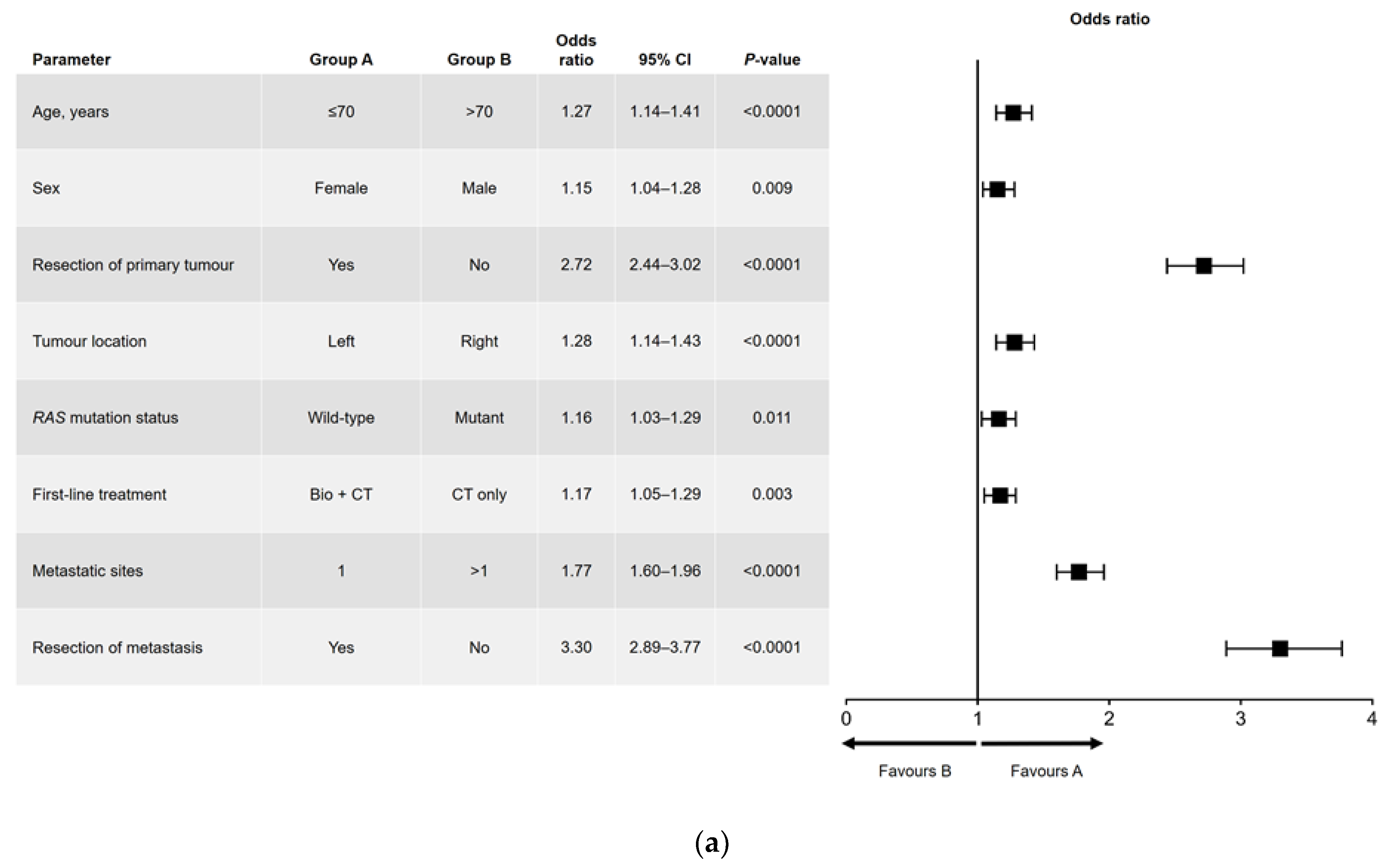 Cancers 15 04603 g001a Cancers 15 04603 g001a