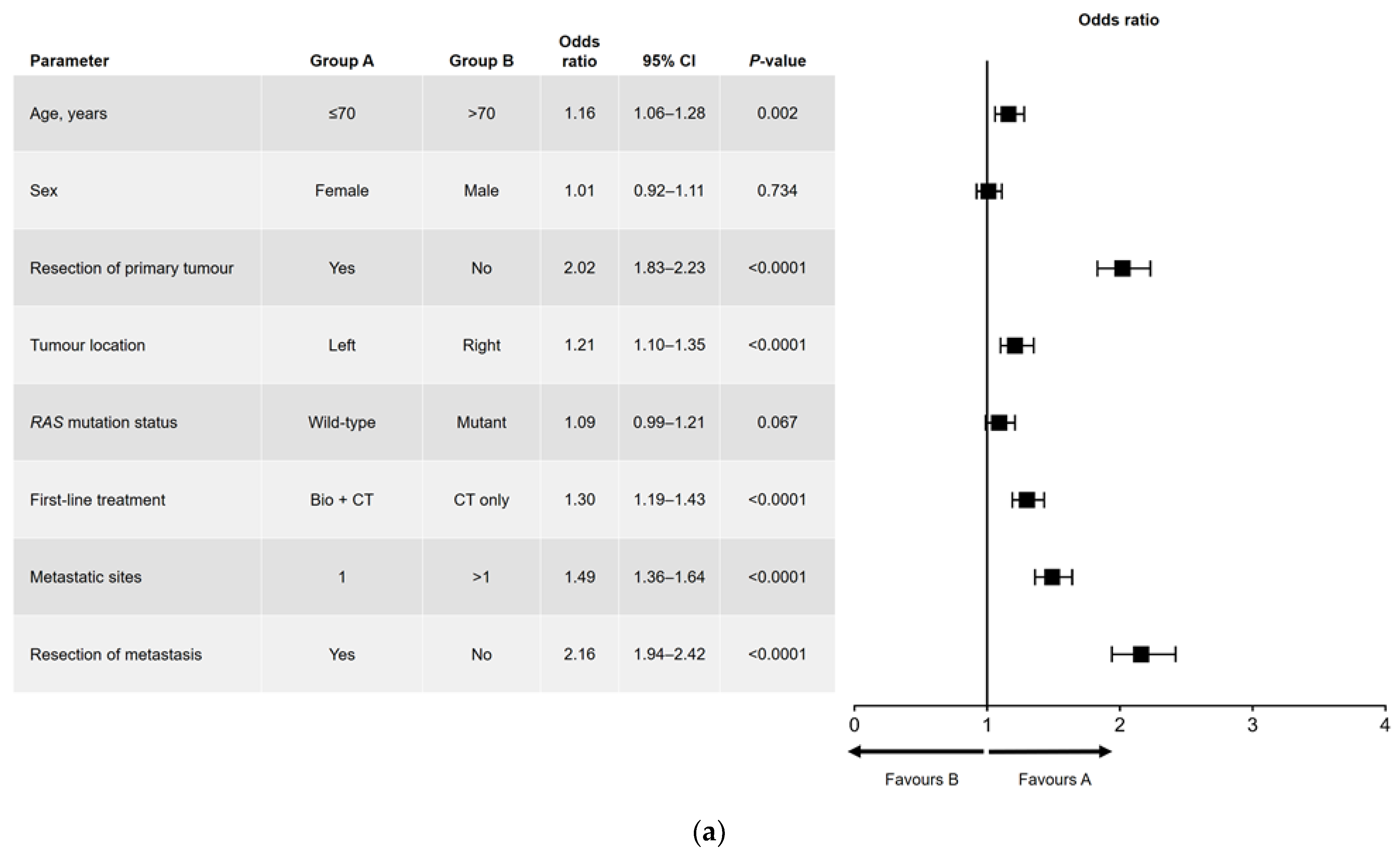 Cancers 15 04603 g002a Cancers 15 04603 g002a